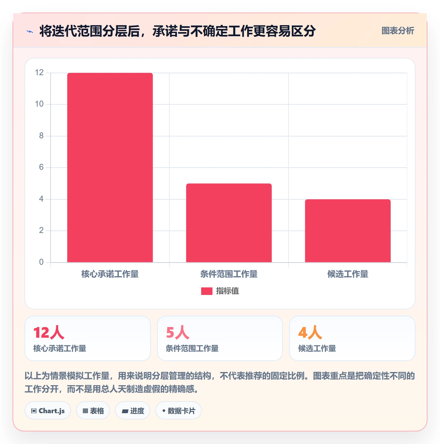 迭代计划怎么做？产品经理风险控制：迭代管理从0到1