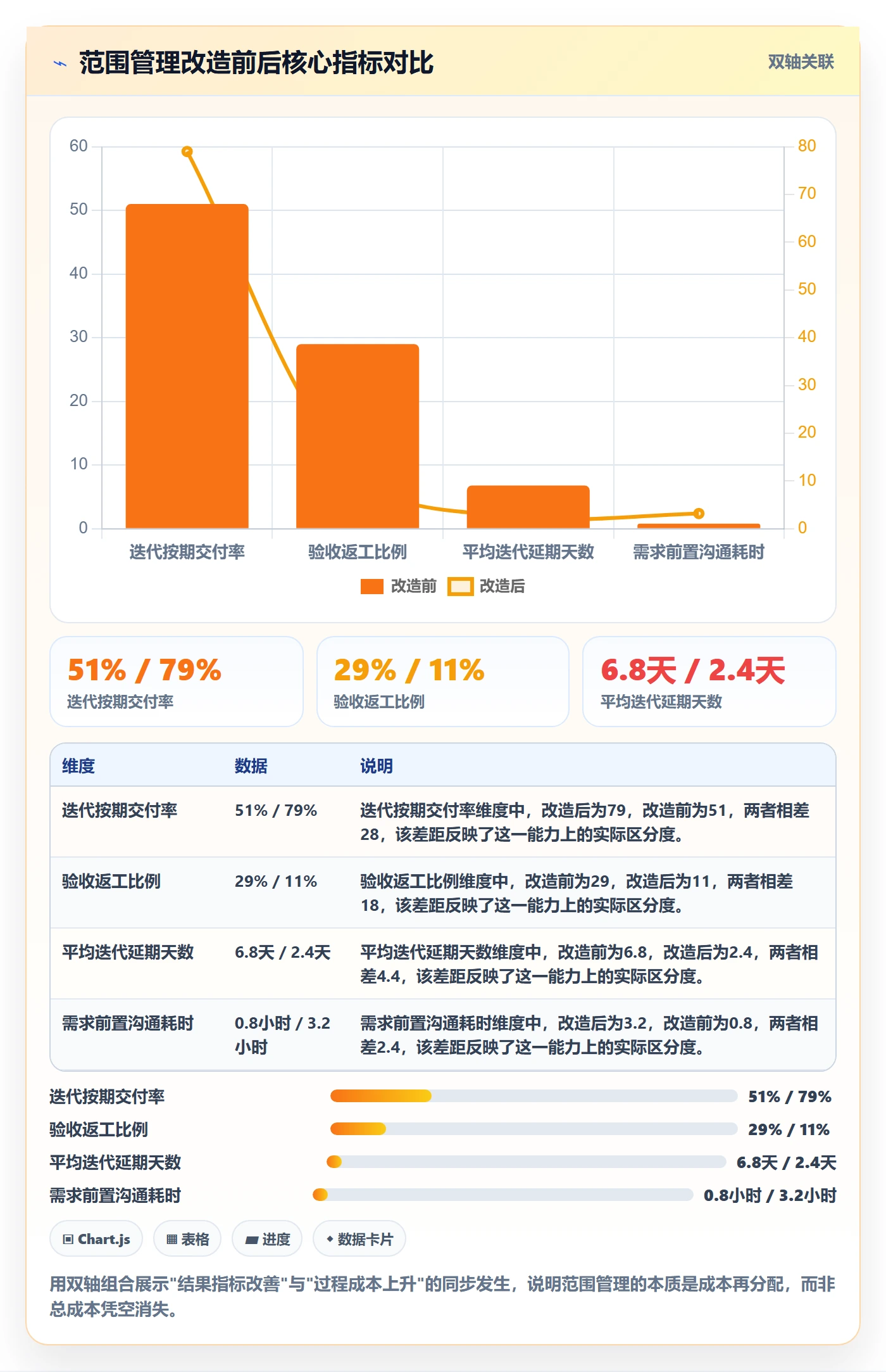 范围定义管理指南:研发团队如何做好项目范围,落地方案全流程