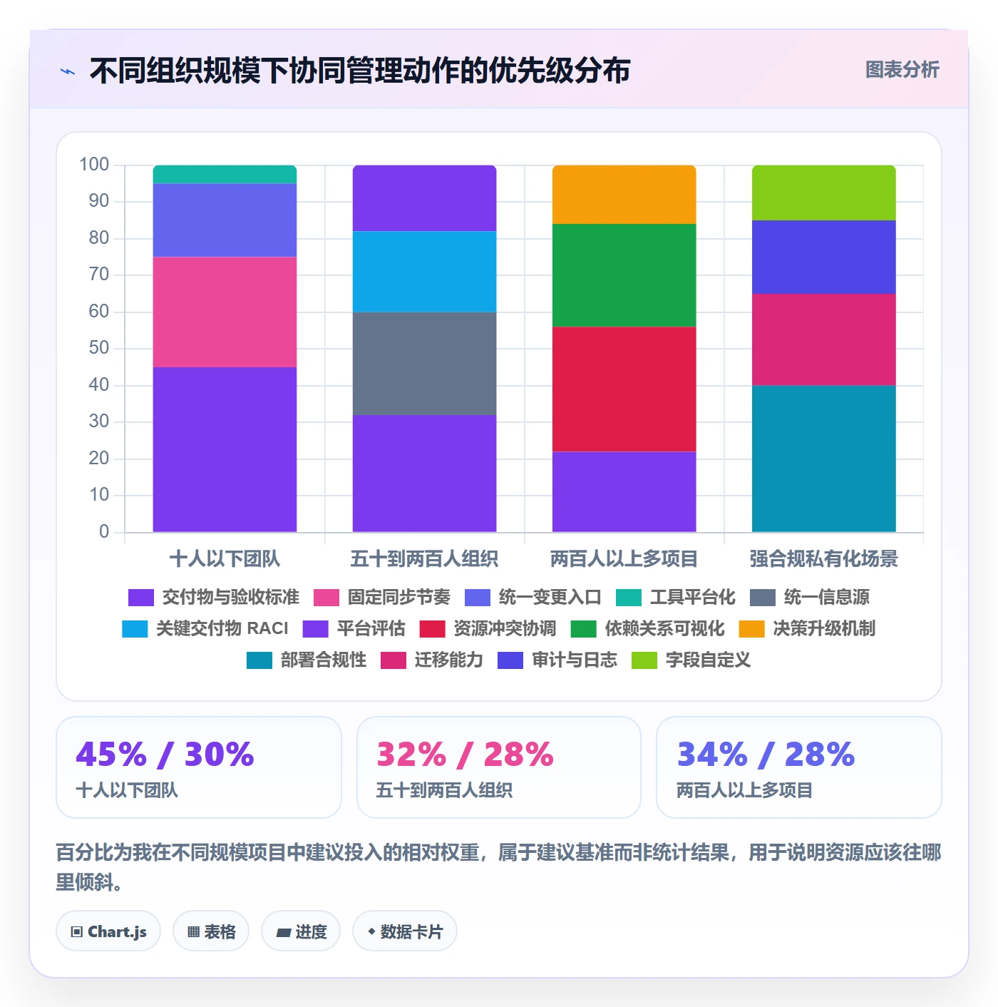 实施计划实操方法：项目负责人提升项目规划效率的协同管理方法与模板