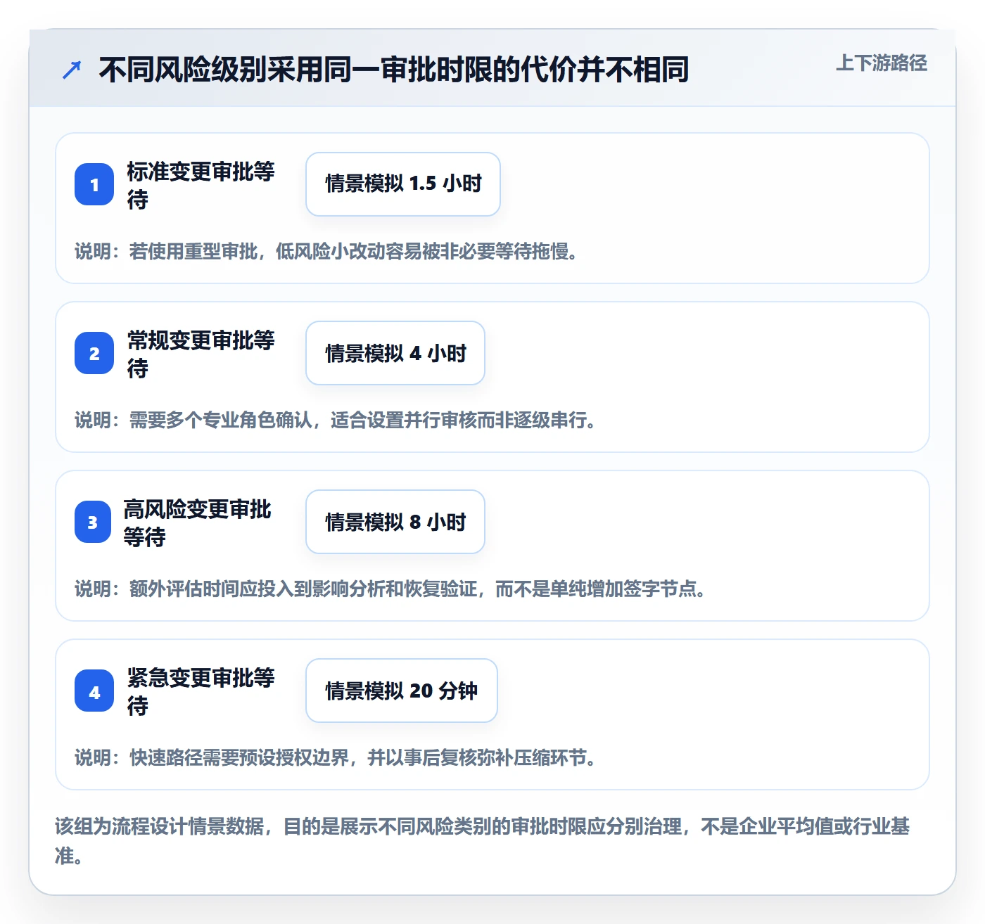 发布管理发布审批全流程：项目负责人协同管理与一文讲清
