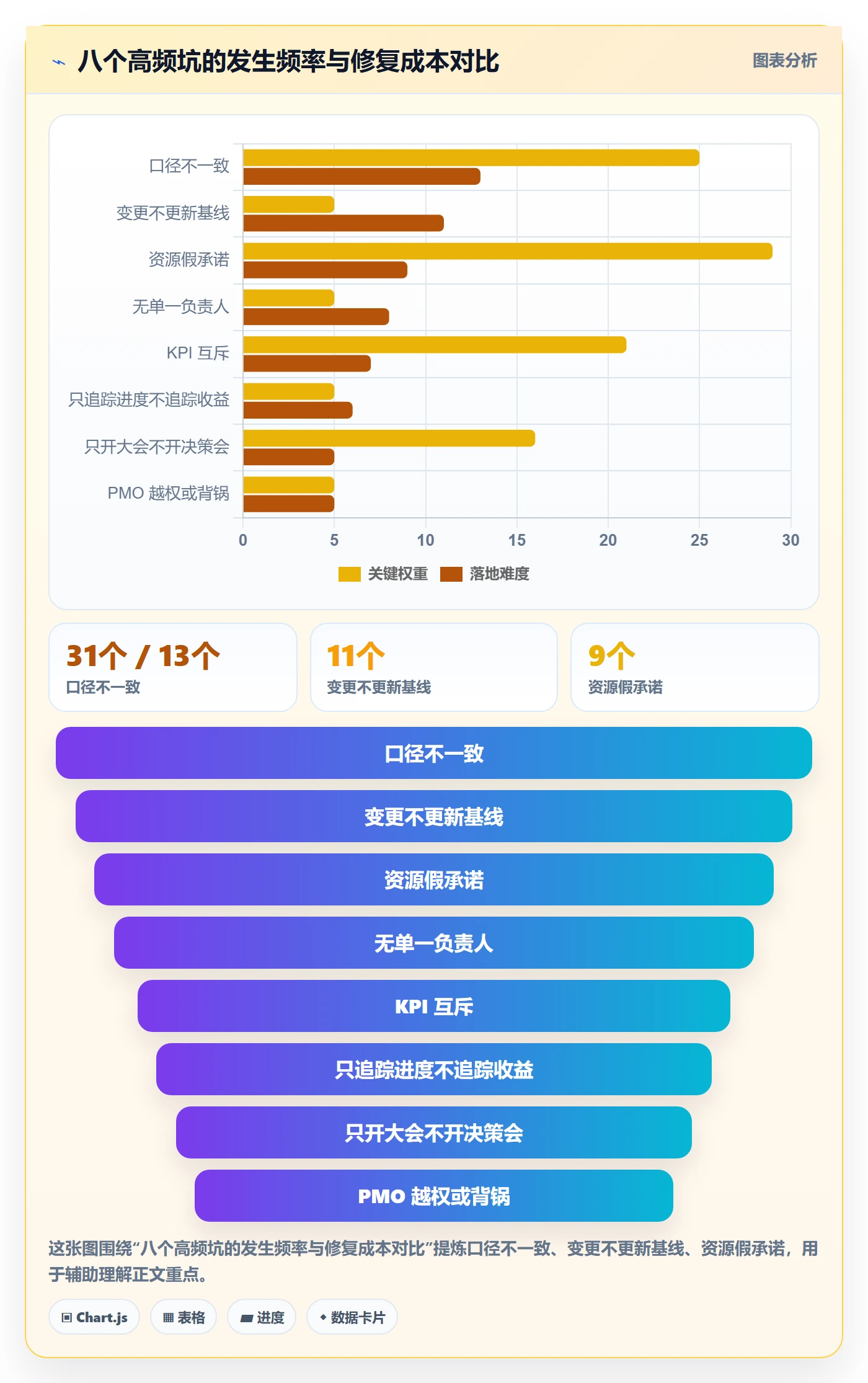 项目目标目标对齐教程:PMO风险控制,避坑指南