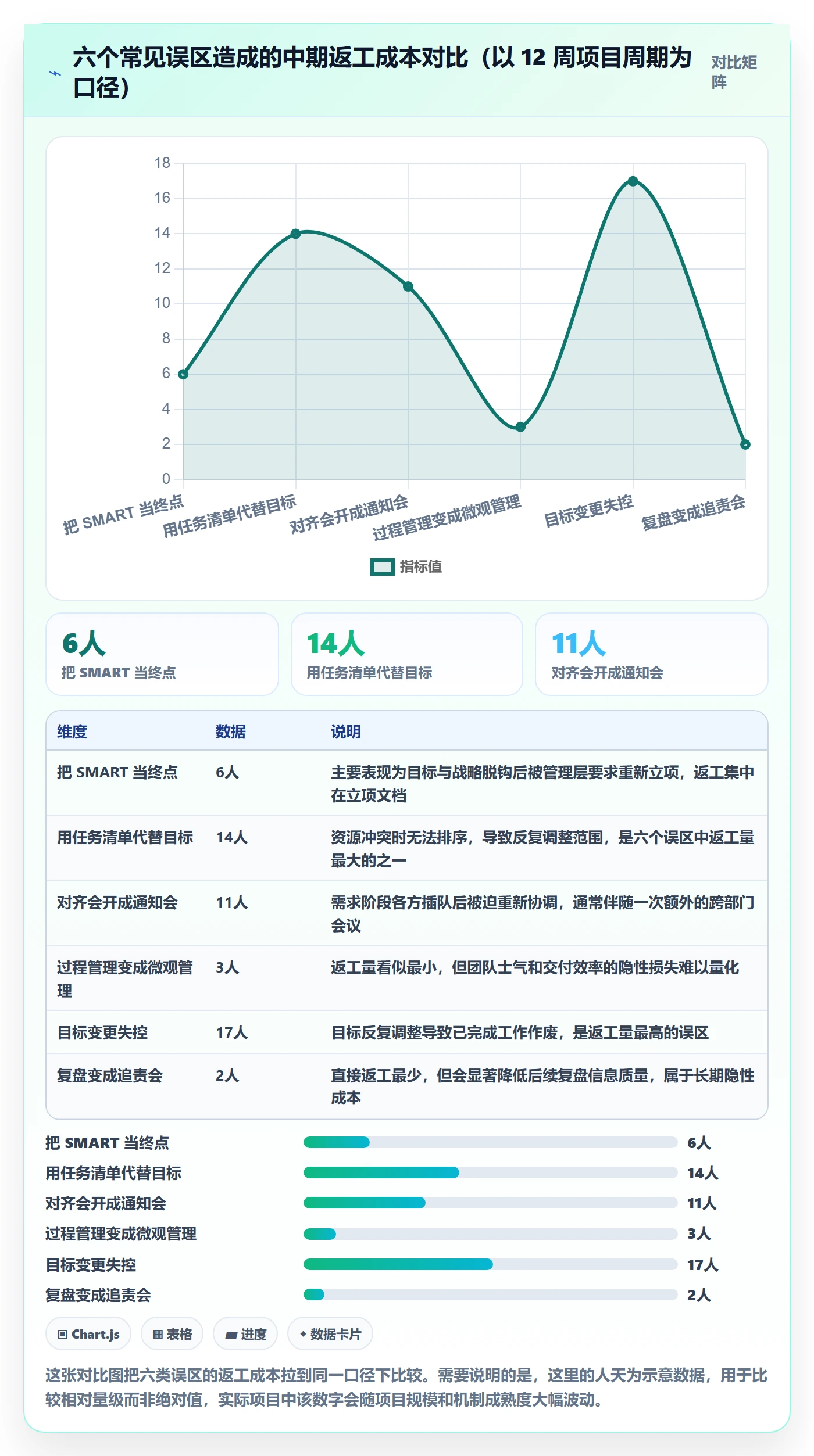项目目标最佳实践:管理层项目目标落地方案,常见问题