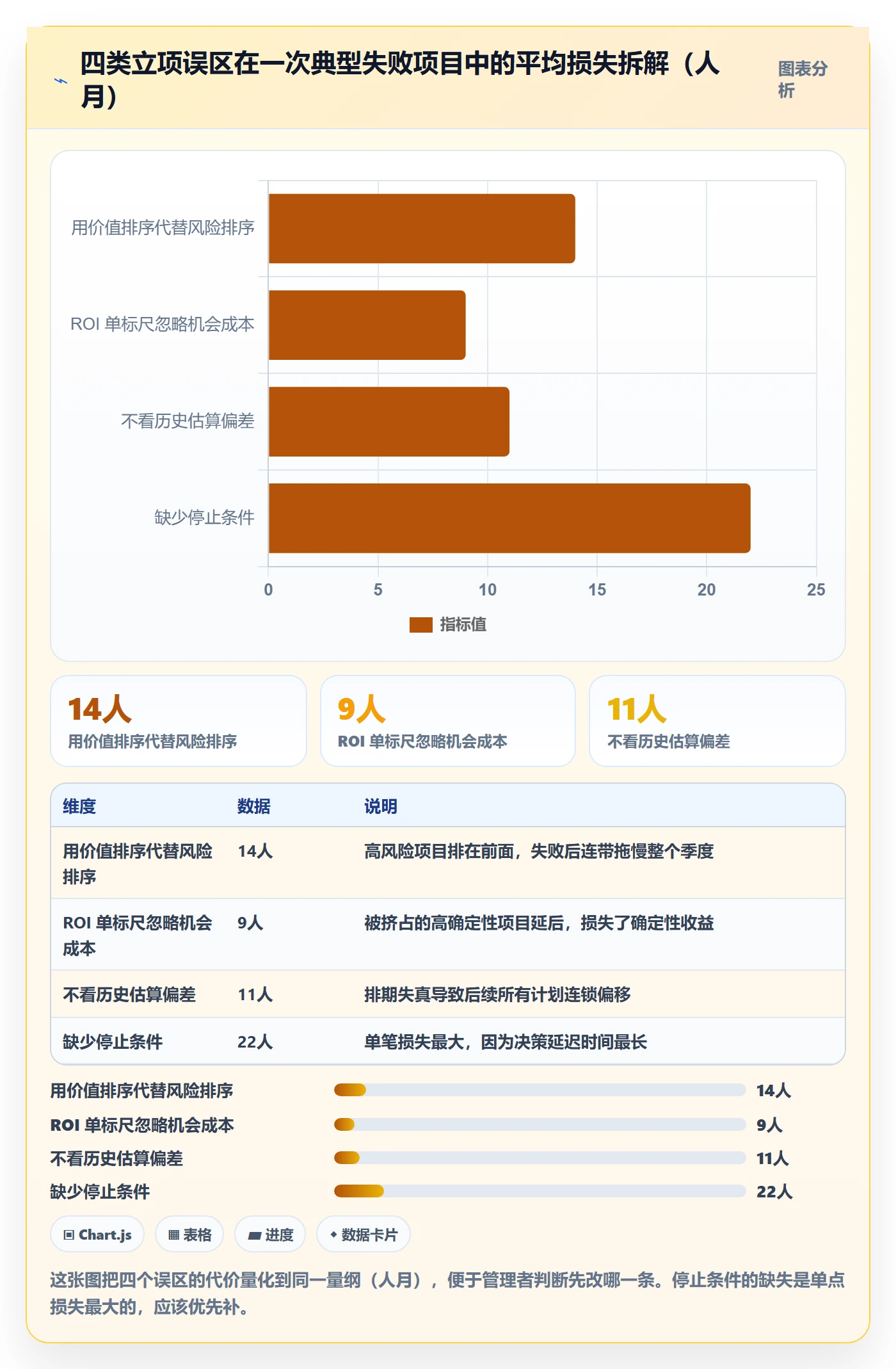 项目立项优先级教程:研发团队风险控制,避坑指南