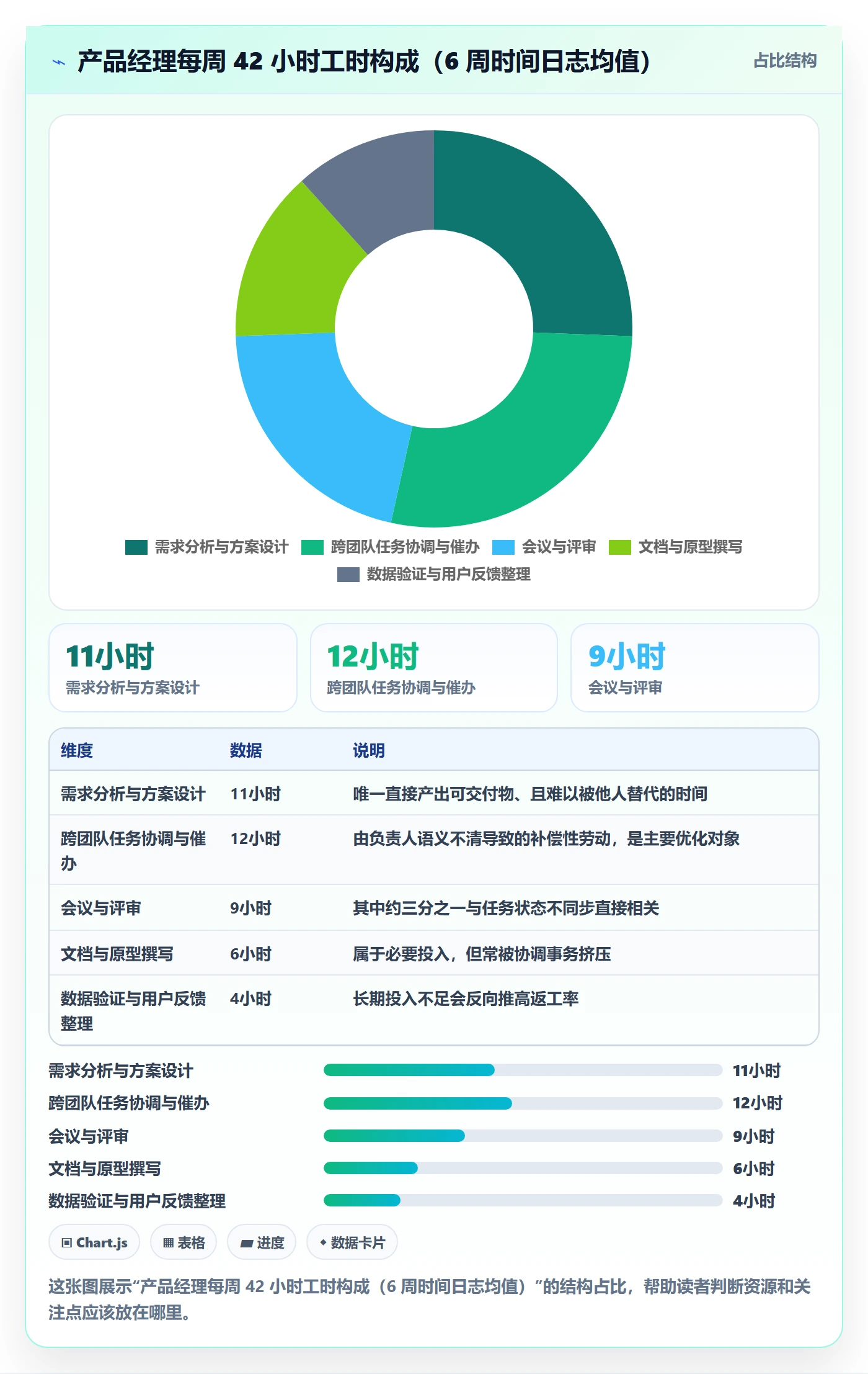 任务管理如何做好负责人?产品经理效率提升与操作步骤
