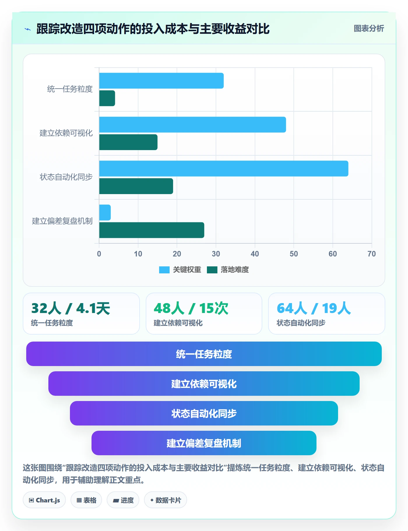 跟踪怎么做？项目经理效率提升：进度跟踪从0到1