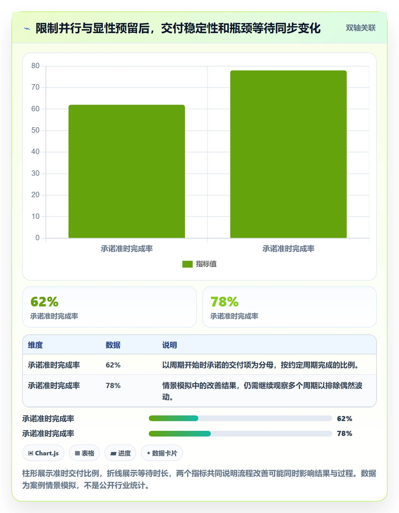 团队落地方案：研发团队开展资源管理的实操方法案例解析