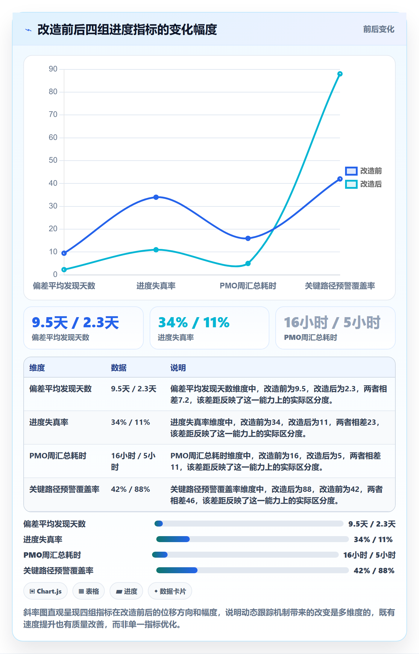 进度跟踪如何做好动态？PMO风险控制与操作步骤