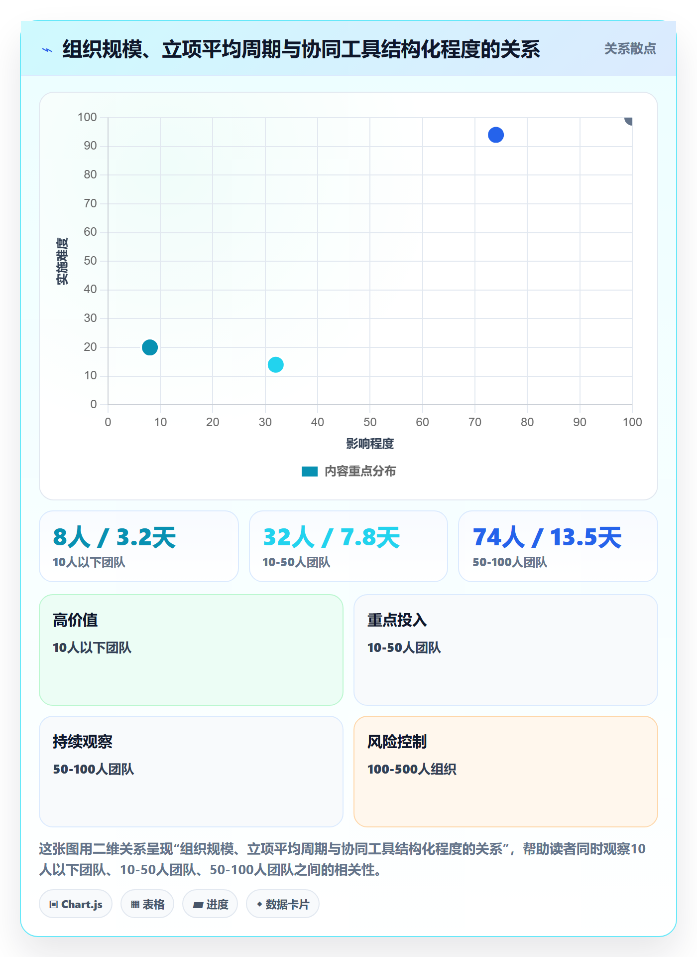 项目背景怎么做？项目成员协同管理：项目立项从0到1