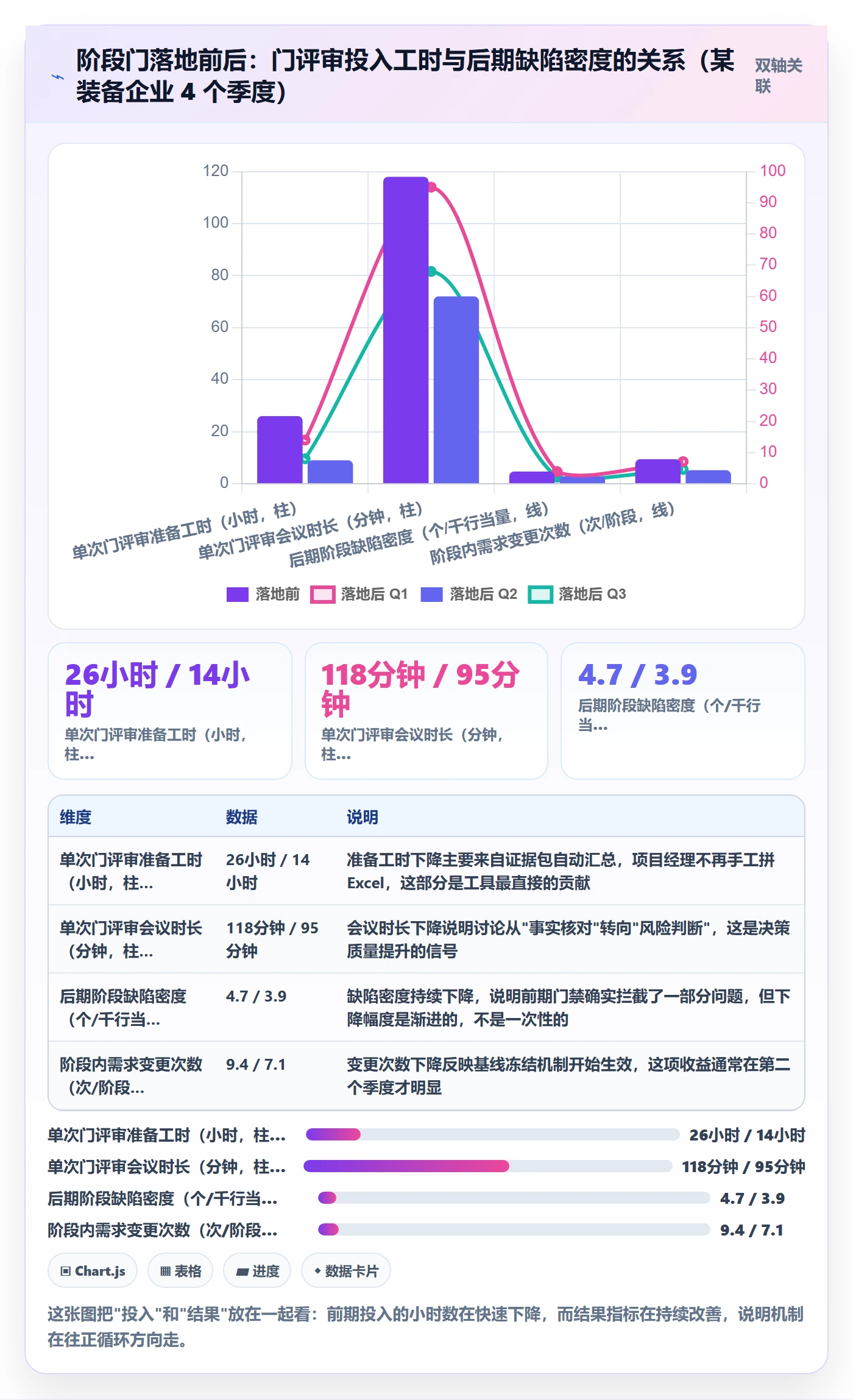 阶段门管理指南：企业管理者如何做好项目阶段，最佳实践全流程