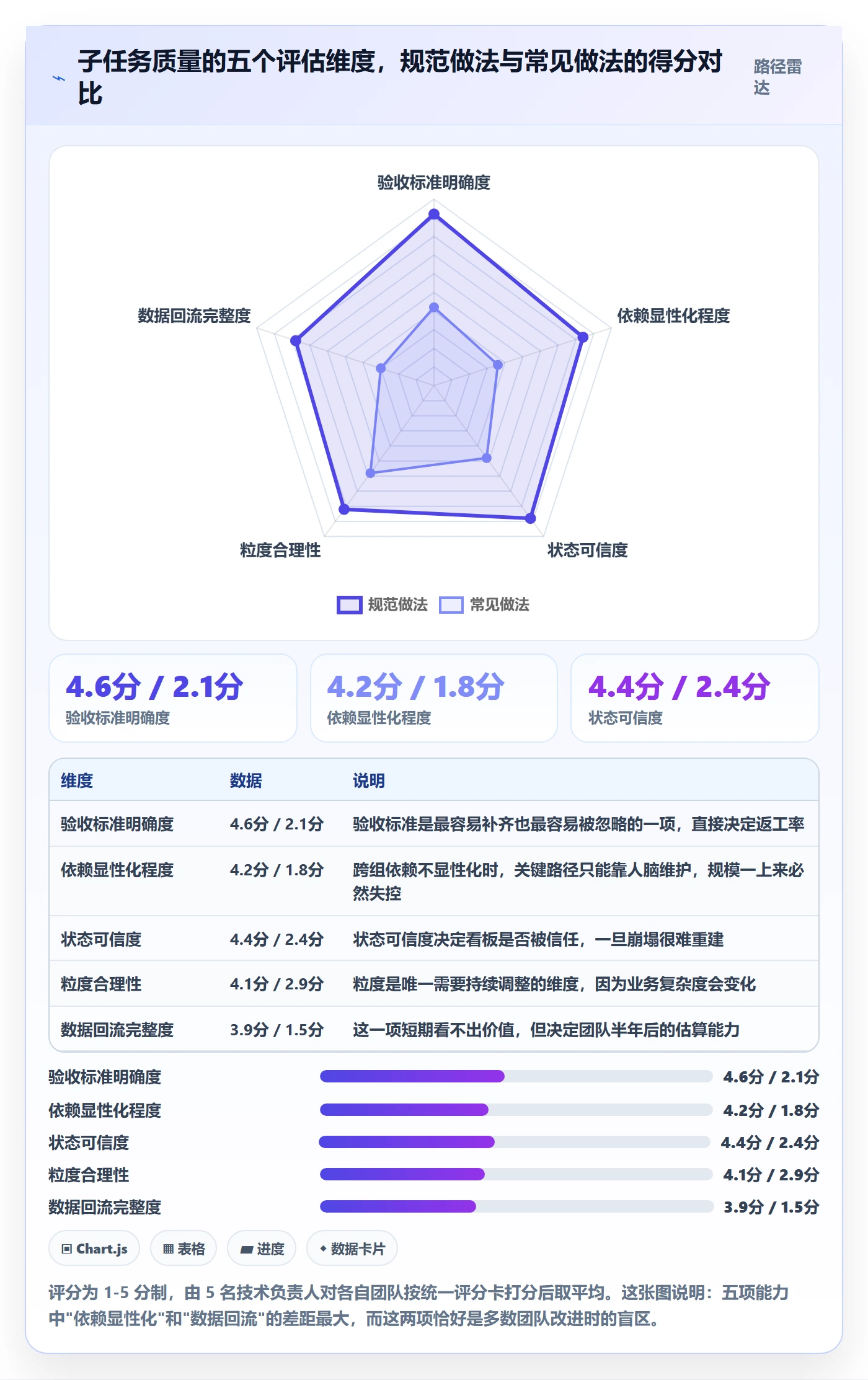 子任务最佳实践:研发团队任务管理入门指南,常见问题