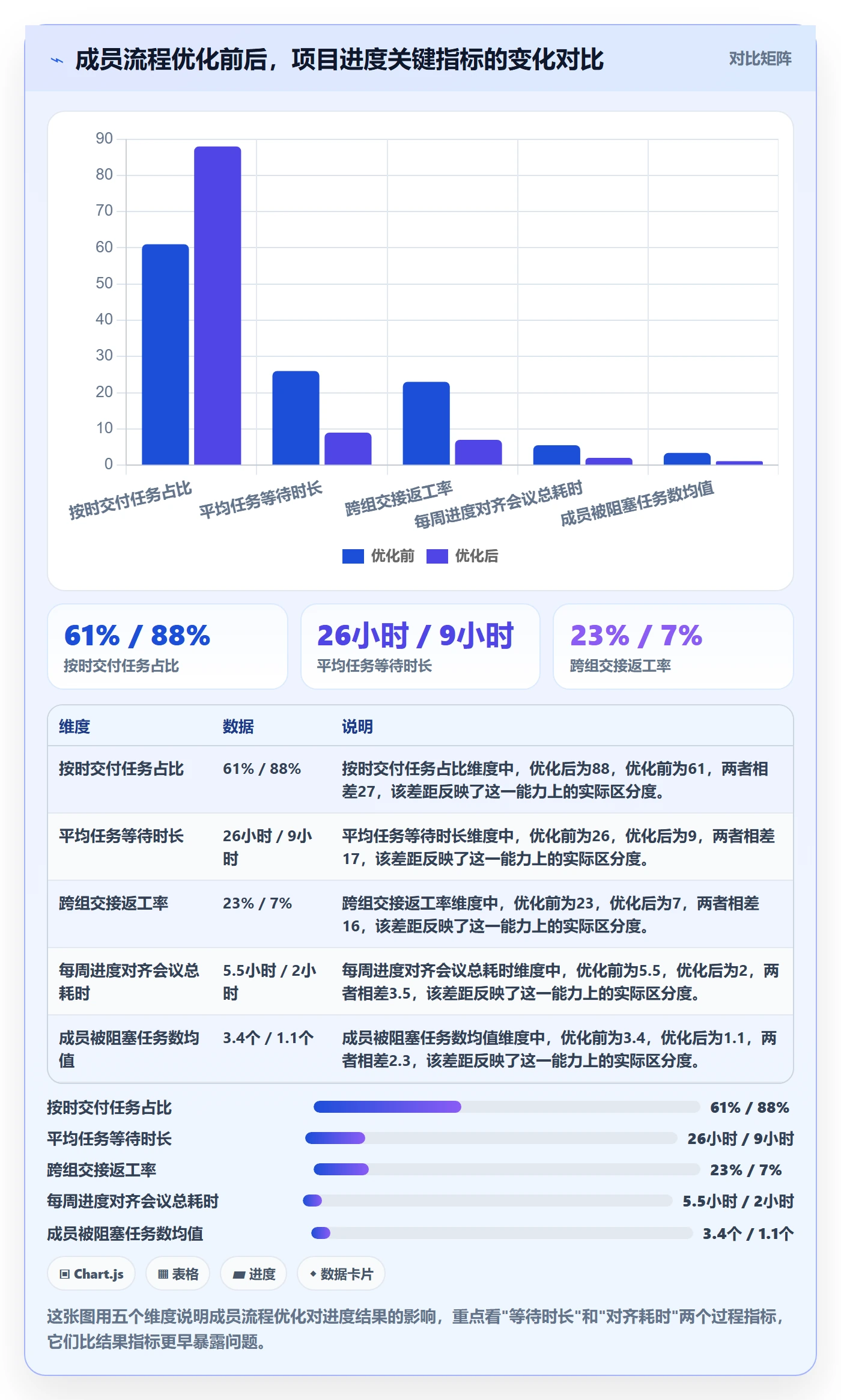 进度管理项目进度教程：项目成员流程优化，避坑指南