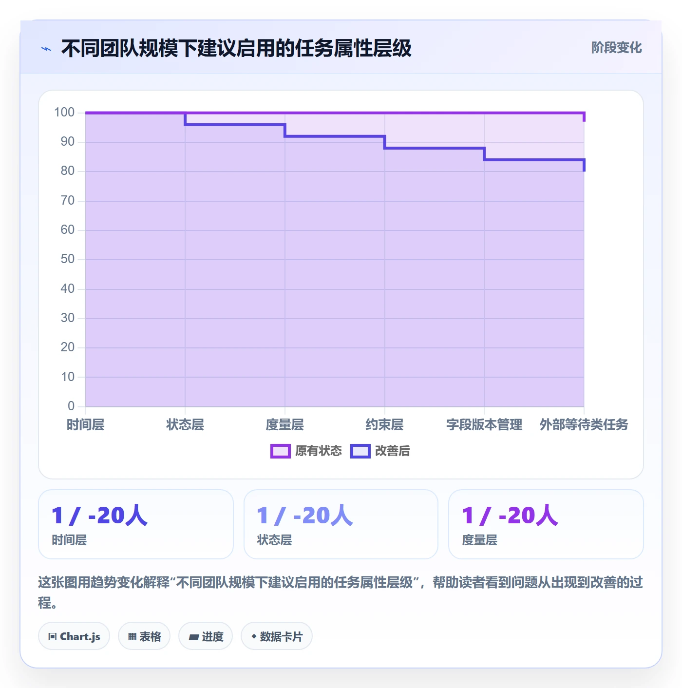 任务属性如何做好实际工期?项目成员落地方案与操作步骤