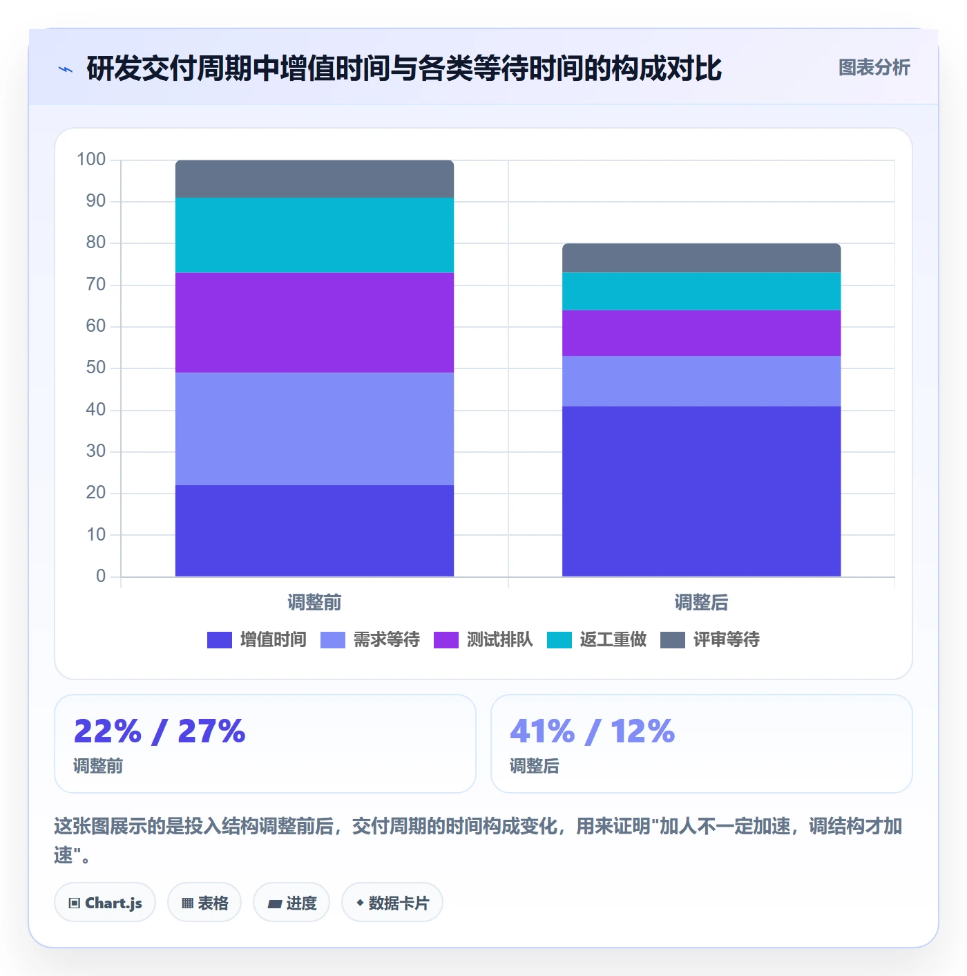 人力资源计划如何做好投入比例?研发团队效率提升与操作步骤