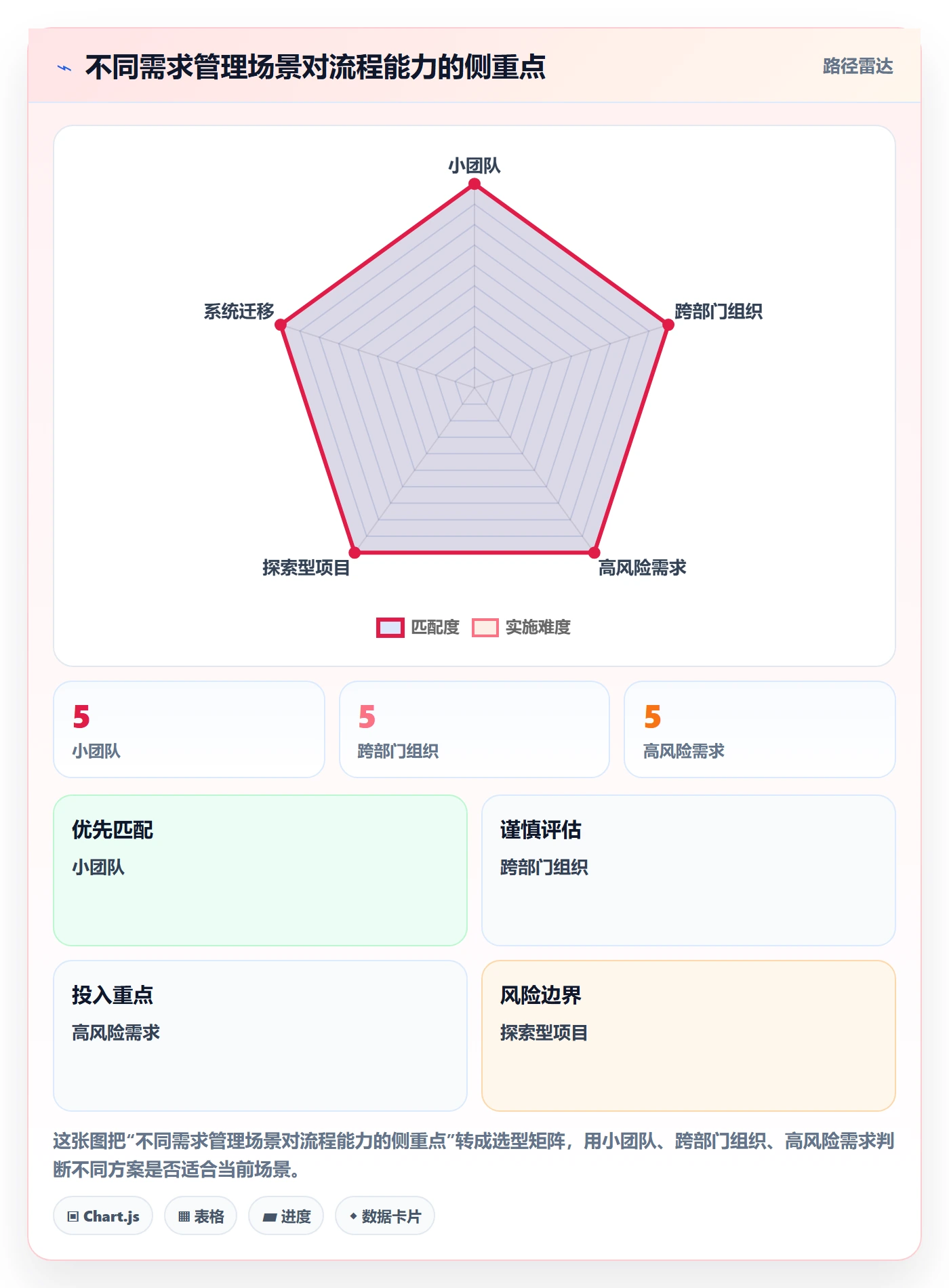 需求状态管理指南：项目成员如何做好需求管理，实操方法全流程