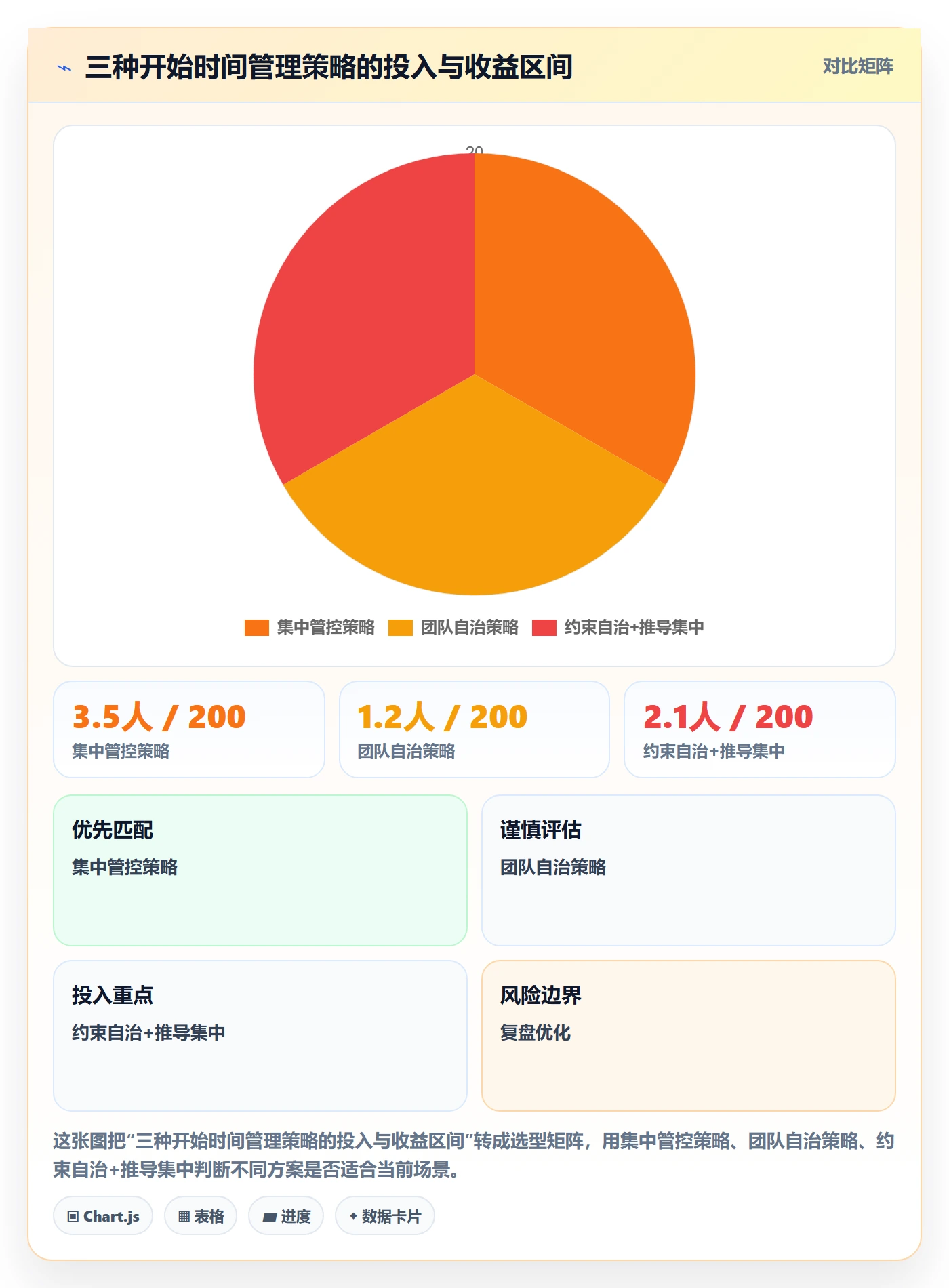 任务属性开始时间全流程:企业管理者入门指南与一文讲清
