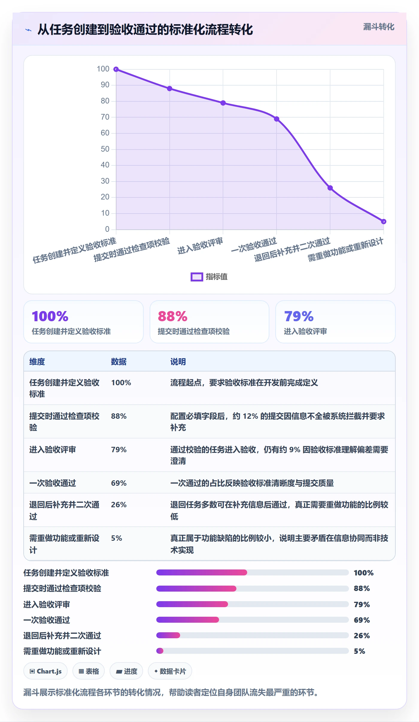 提交怎么做?研发团队流程优化:任务验收从0到1