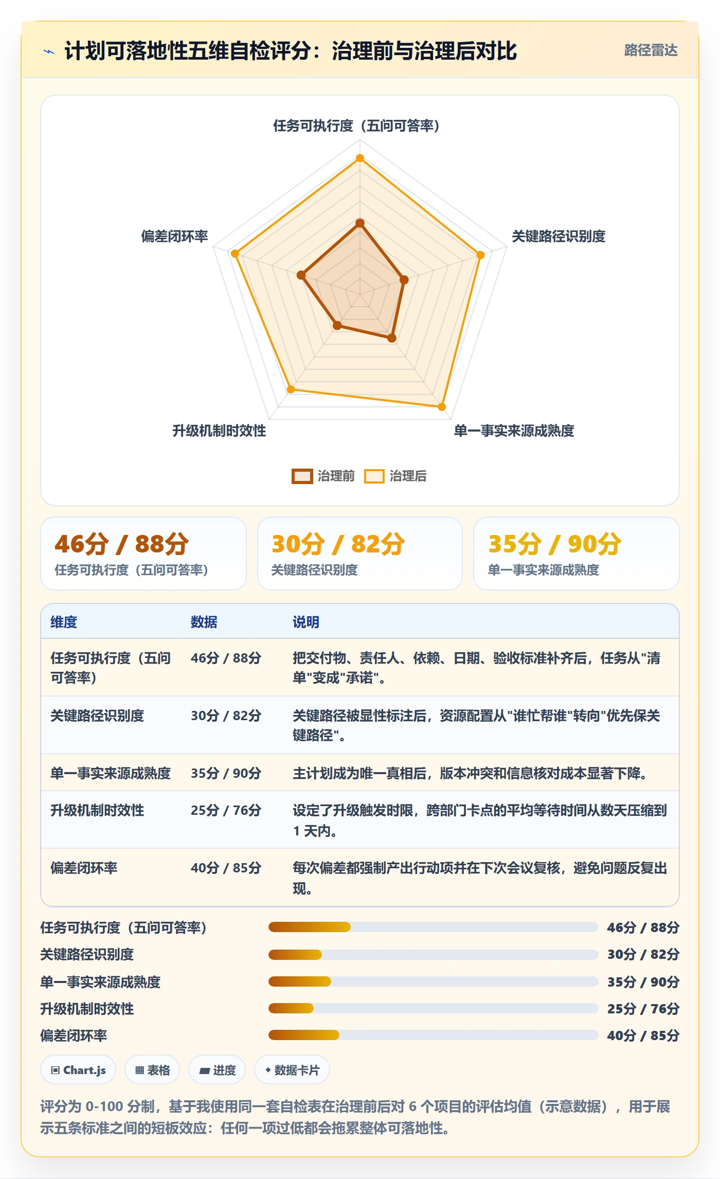 计划进度怎么做？项目负责人协同管理：进度管理从0到1
