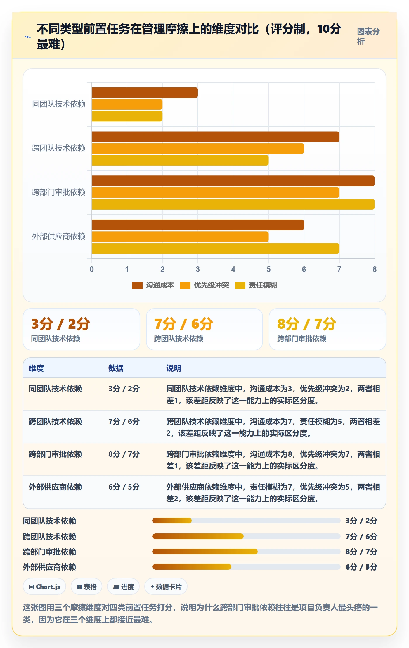 前置任务管理指南：项目负责人如何做好任务依赖，落地方案全流程