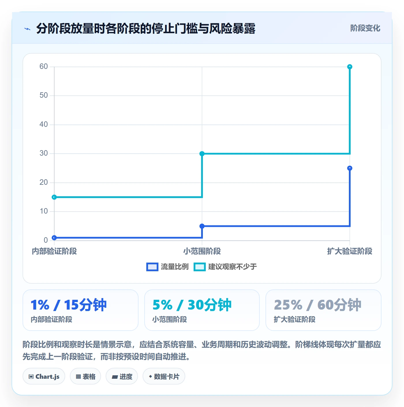 发布管理如何做好发布检查?跨部门团队落地方案与操作步骤