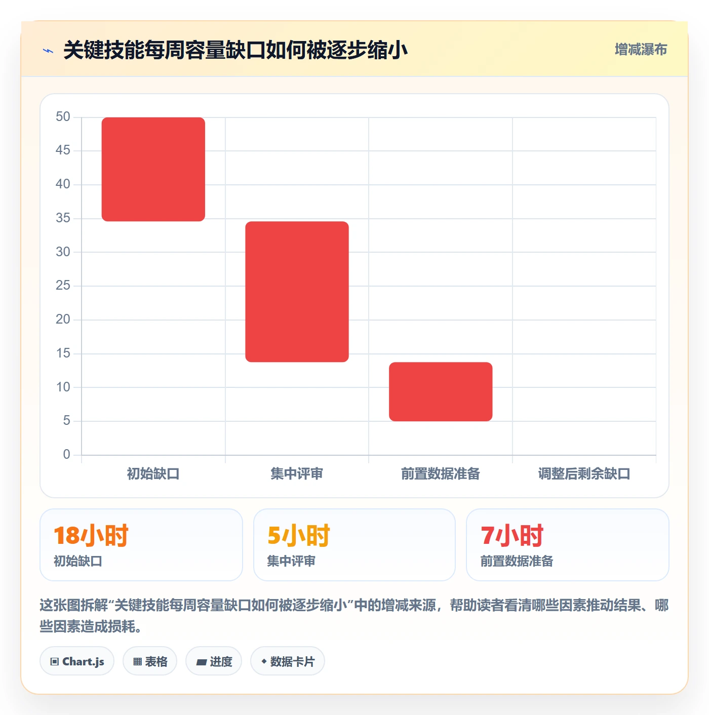 资源管理资源教程:实施团队数据分析,避坑指南