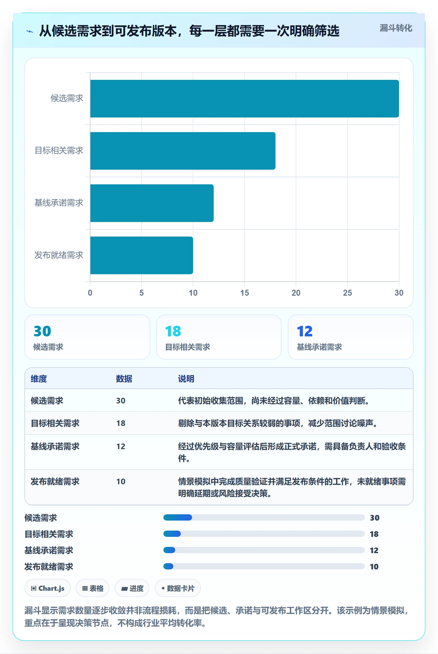 版本计划流程与规范:项目成员版本管理实操方法关键指标