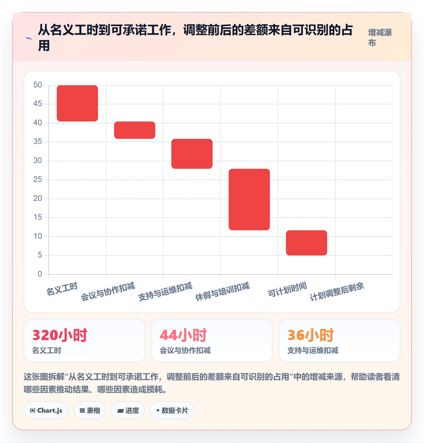 资源负载负荷全流程：研发团队入门指南与一文讲清