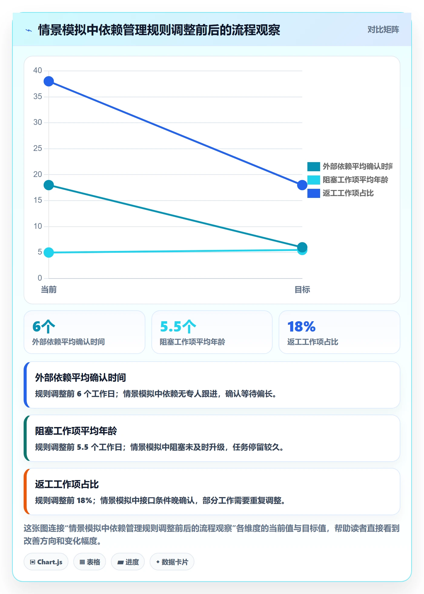 Kanban管理指南:研发团队如何做好看板,风险控制全流程