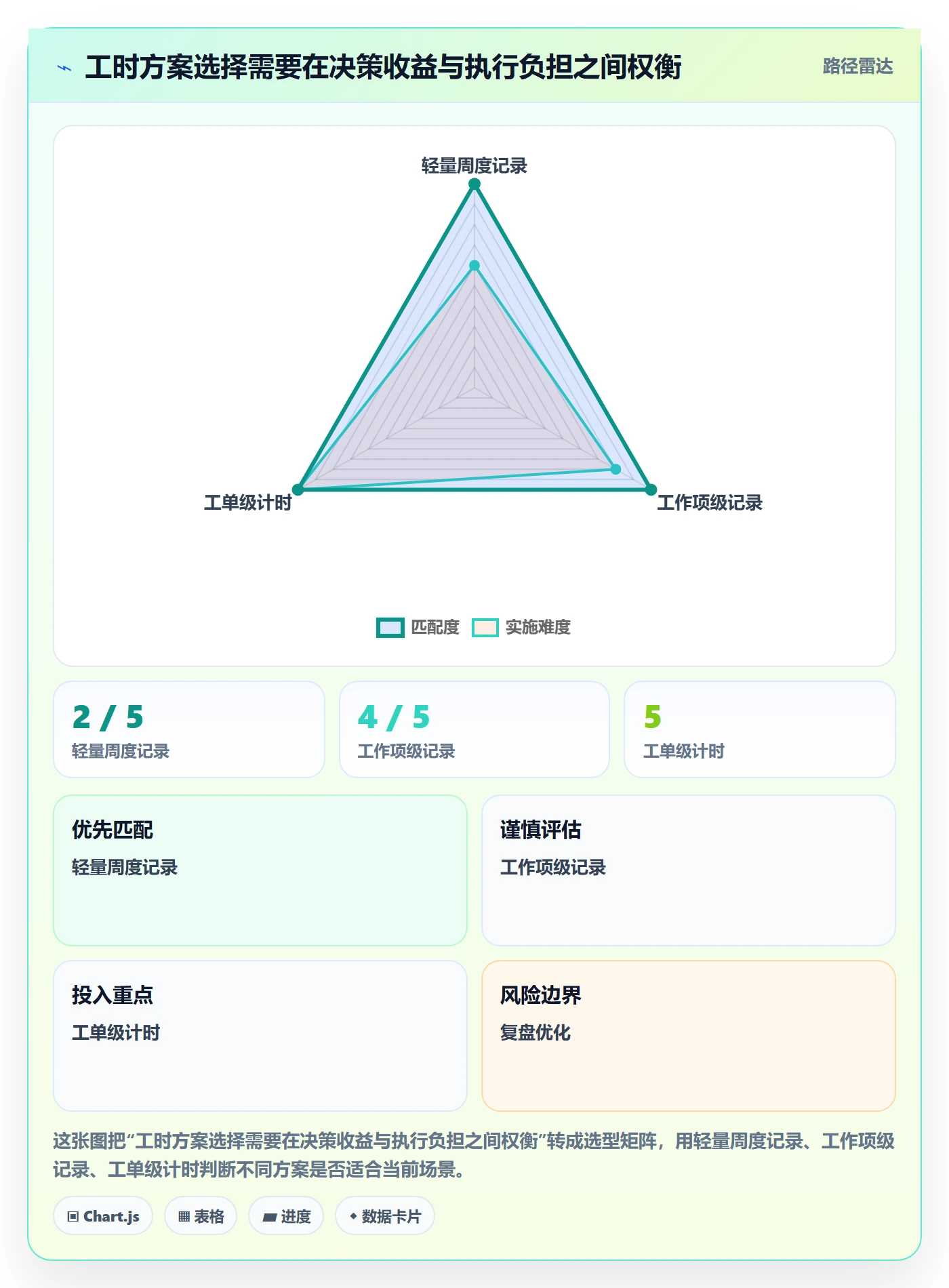 项目工时落地方案:PMO开展工时表的实操方法案例解析