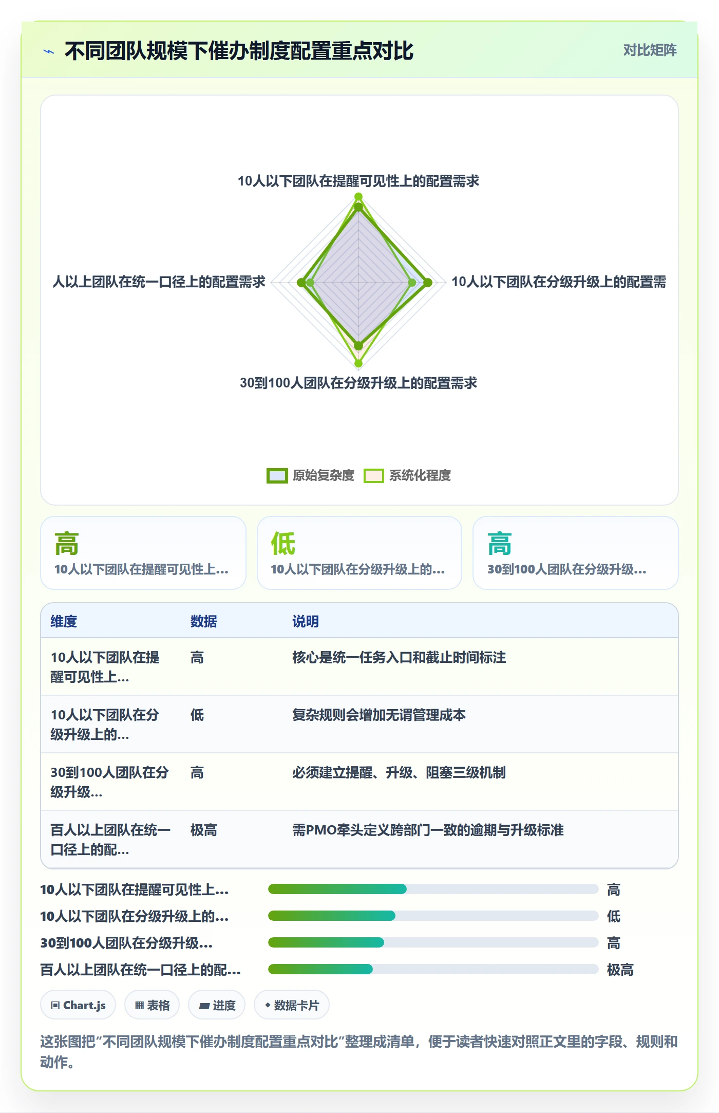 任务提醒催办教程:项目经理制度设计,避坑指南