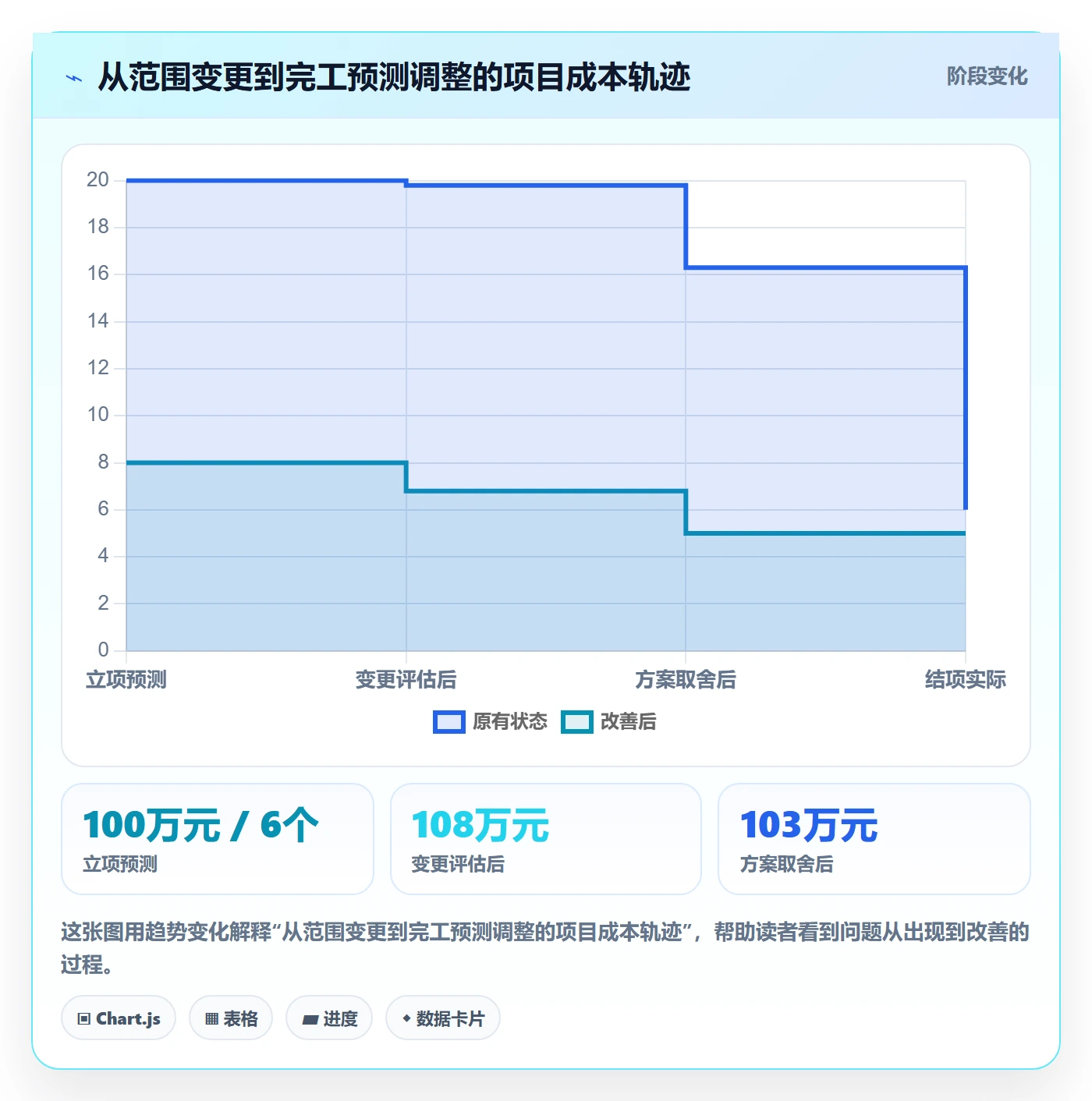 成本管理如何做好费用？研发团队协同管理与操作步骤