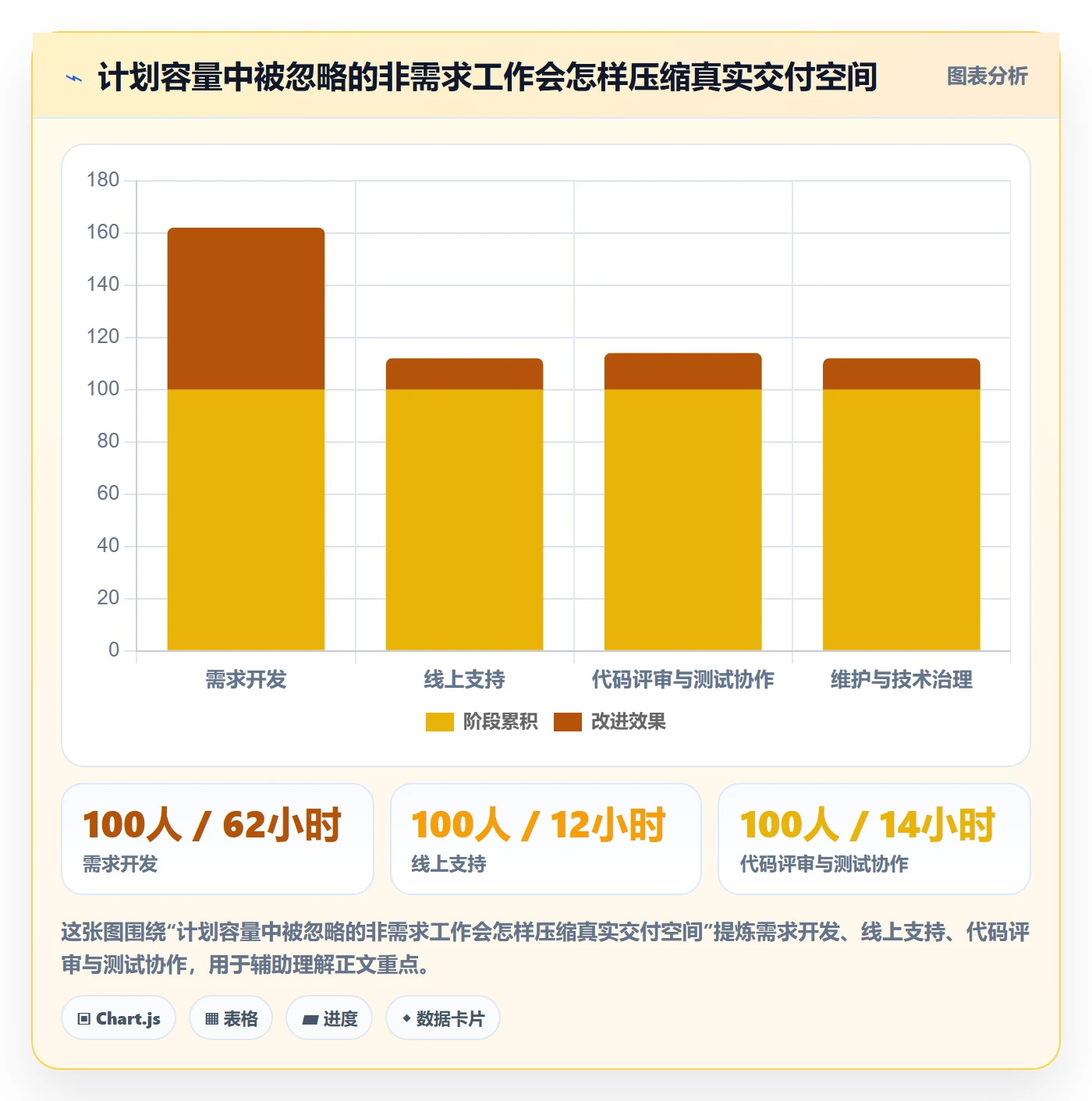 需求排期需求排期全流程：研发团队效率提升与一文讲清