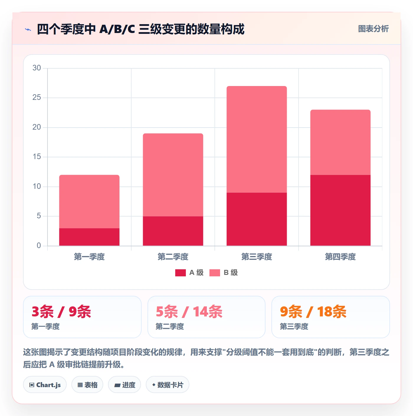 项目范围如何做好范围变更?实施团队落地方案与操作步骤