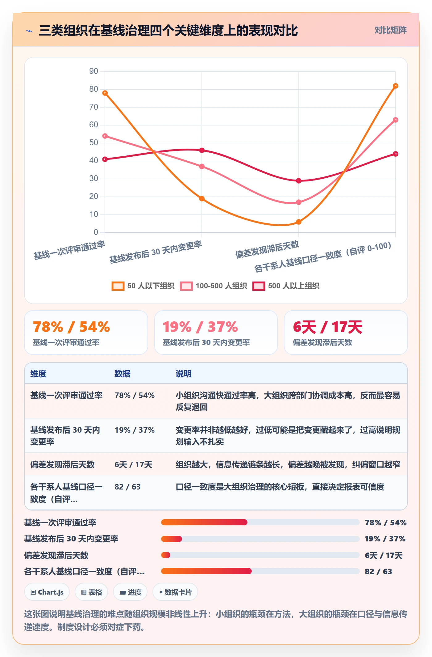 项目规划计划基线全流程：PMO制度设计与一文讲清