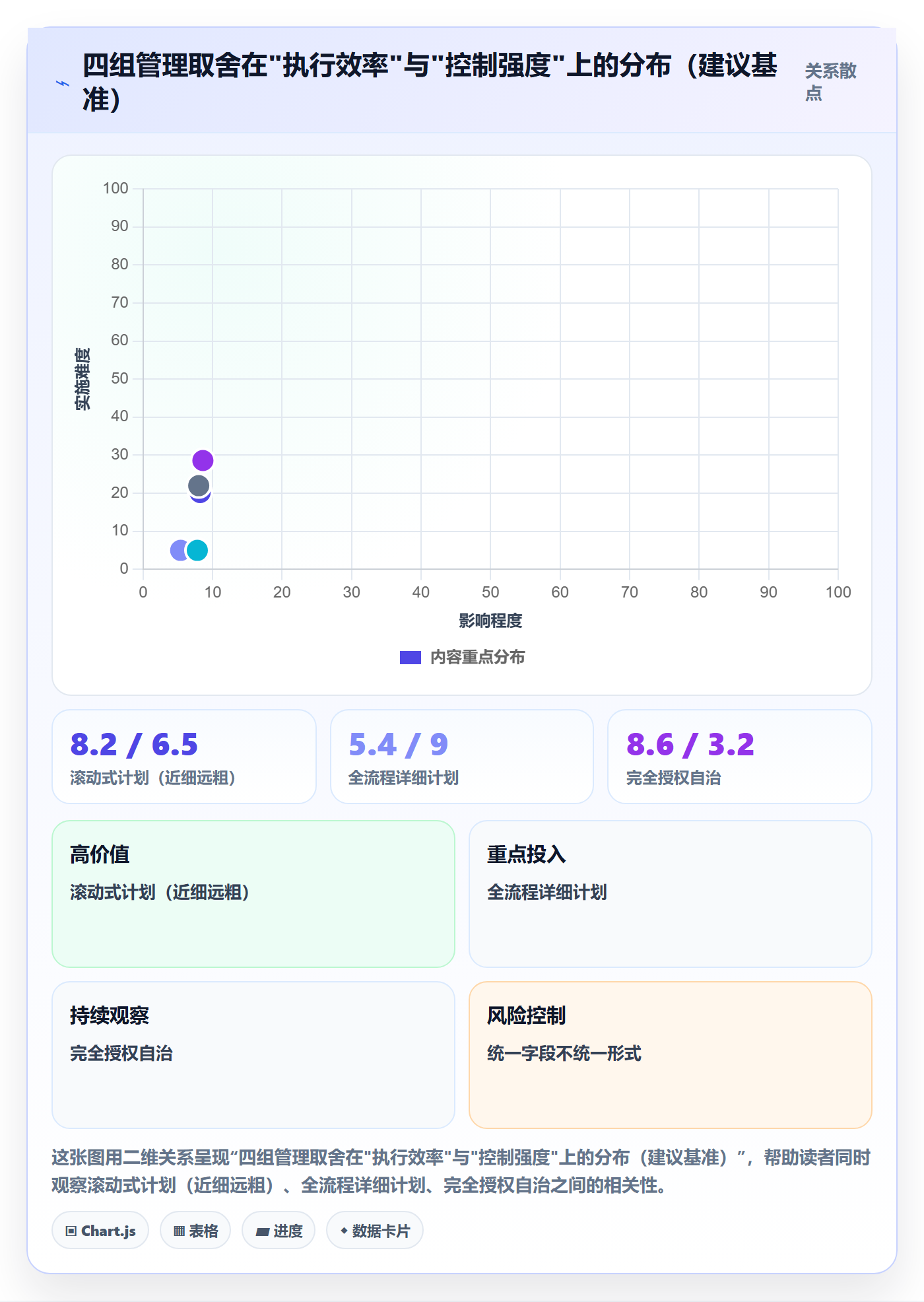 子计划怎么做？管理层入门指南：项目规划从0到1