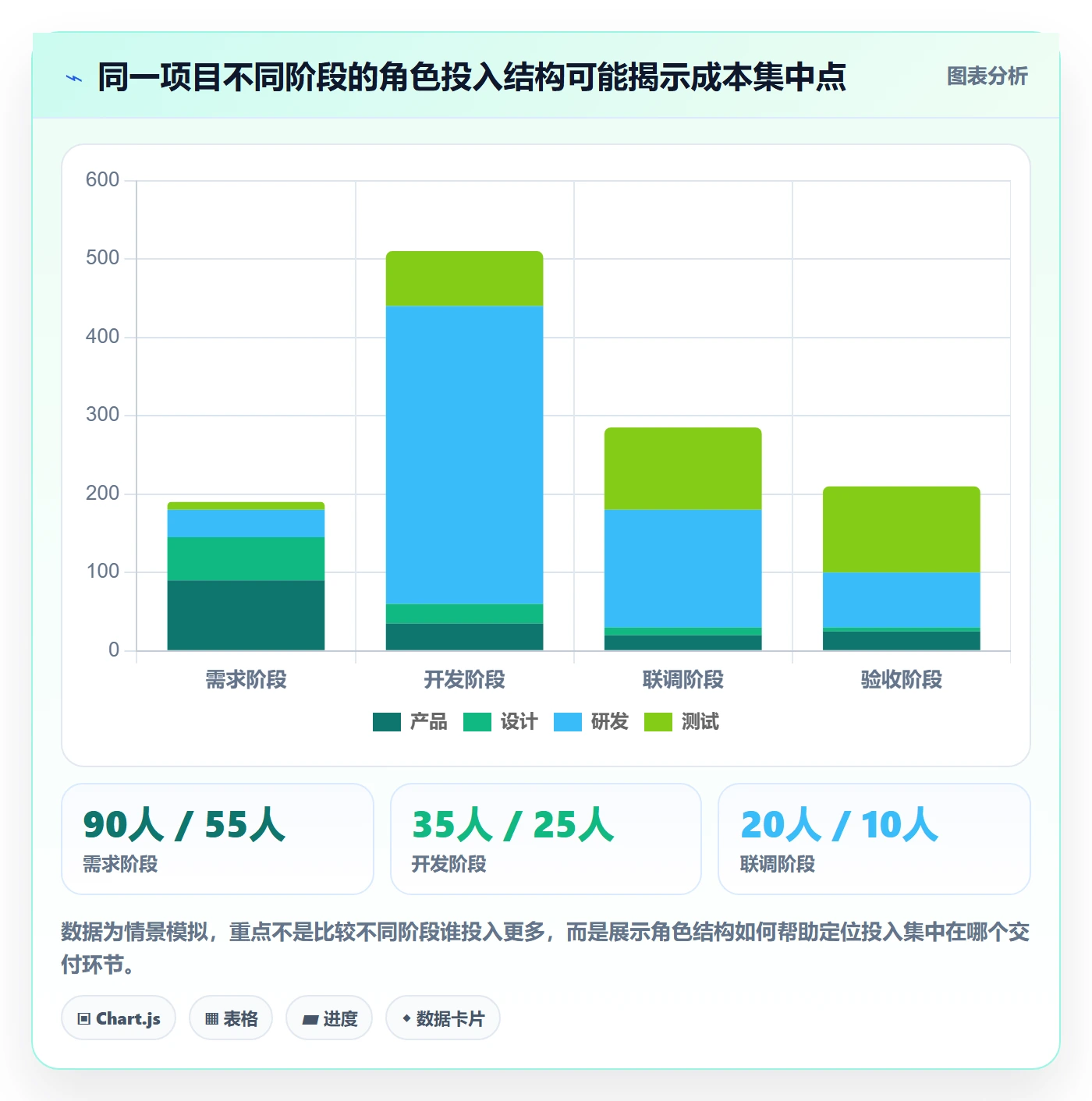 成本管理人力成本全流程:项目成员入门指南与一文讲清