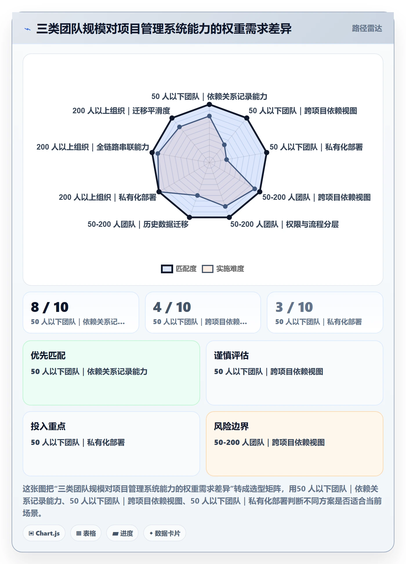 FF管理指南:产品经理如何做好任务依赖,流程优化全流程