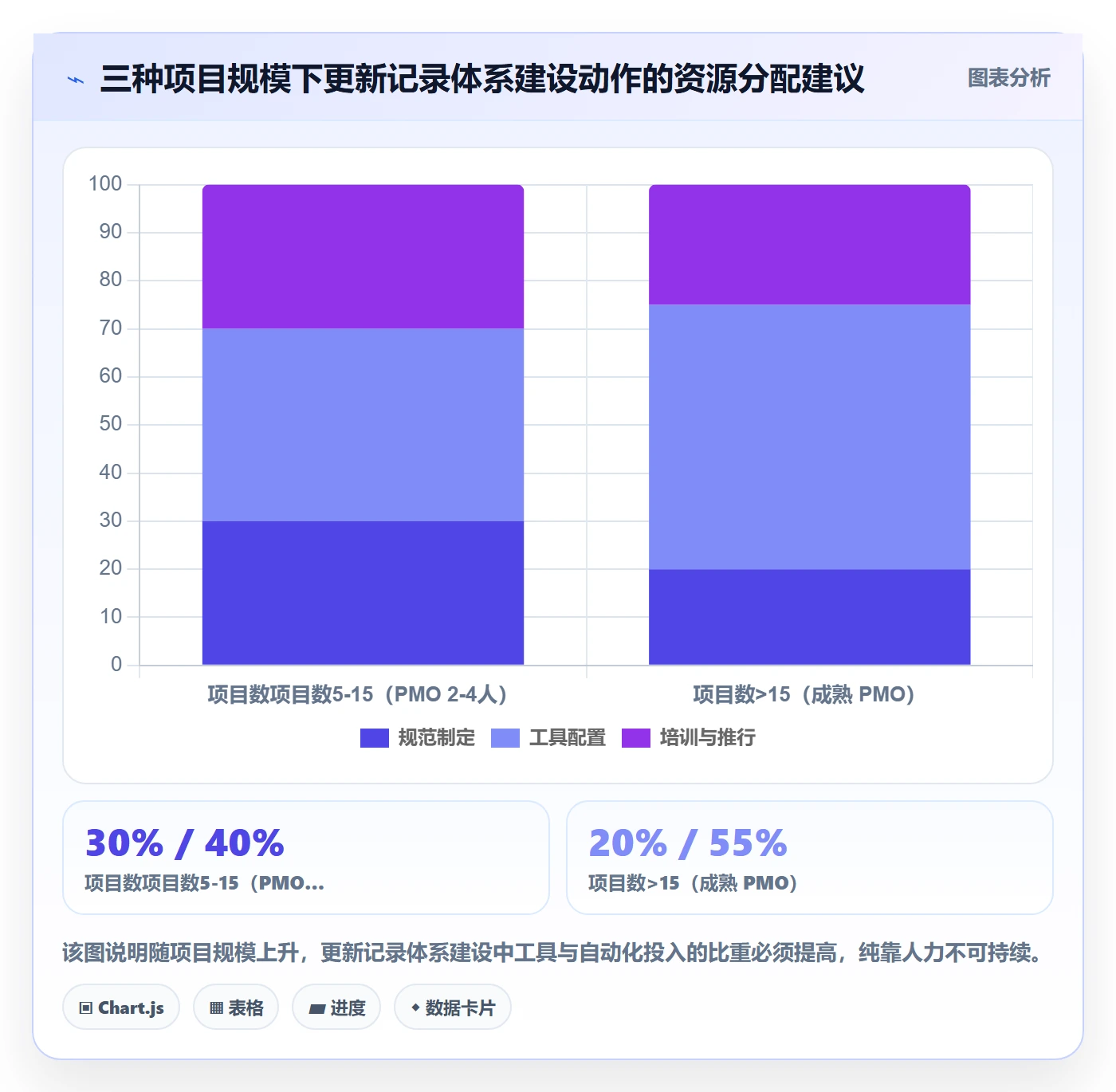 更新记录管理指南：PMO如何做好进度跟踪，入门指南全流程
