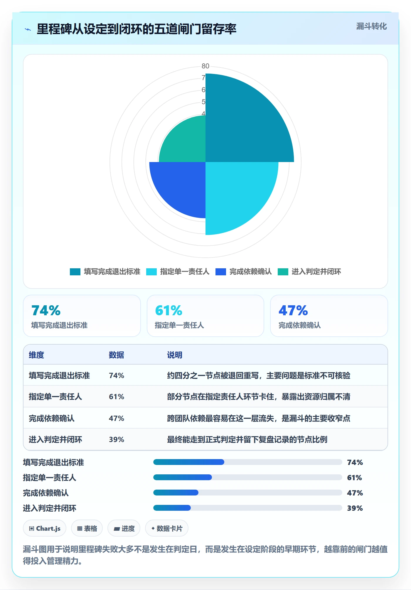 里程碑里程碑教程:研发团队入门指南,避坑指南