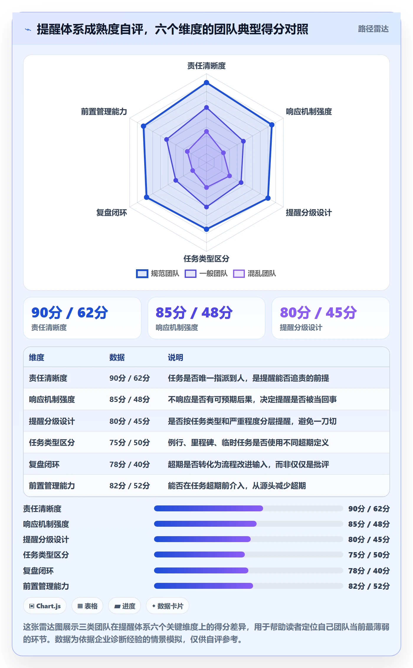 超期提醒管理指南：管理层如何做好任务提醒，效率提升全流程