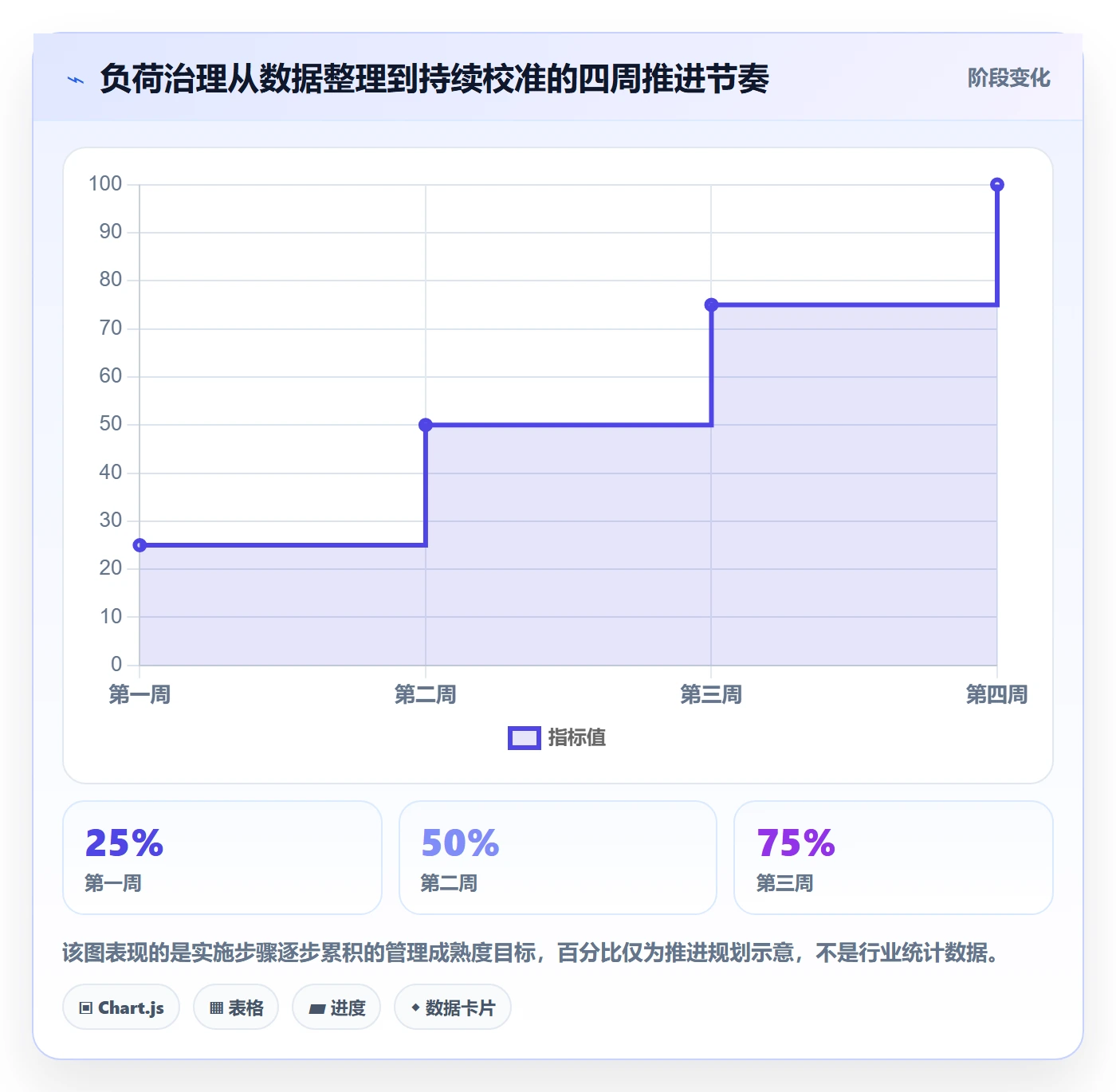 负荷最佳实践：管理层资源负载风险控制，常见问题