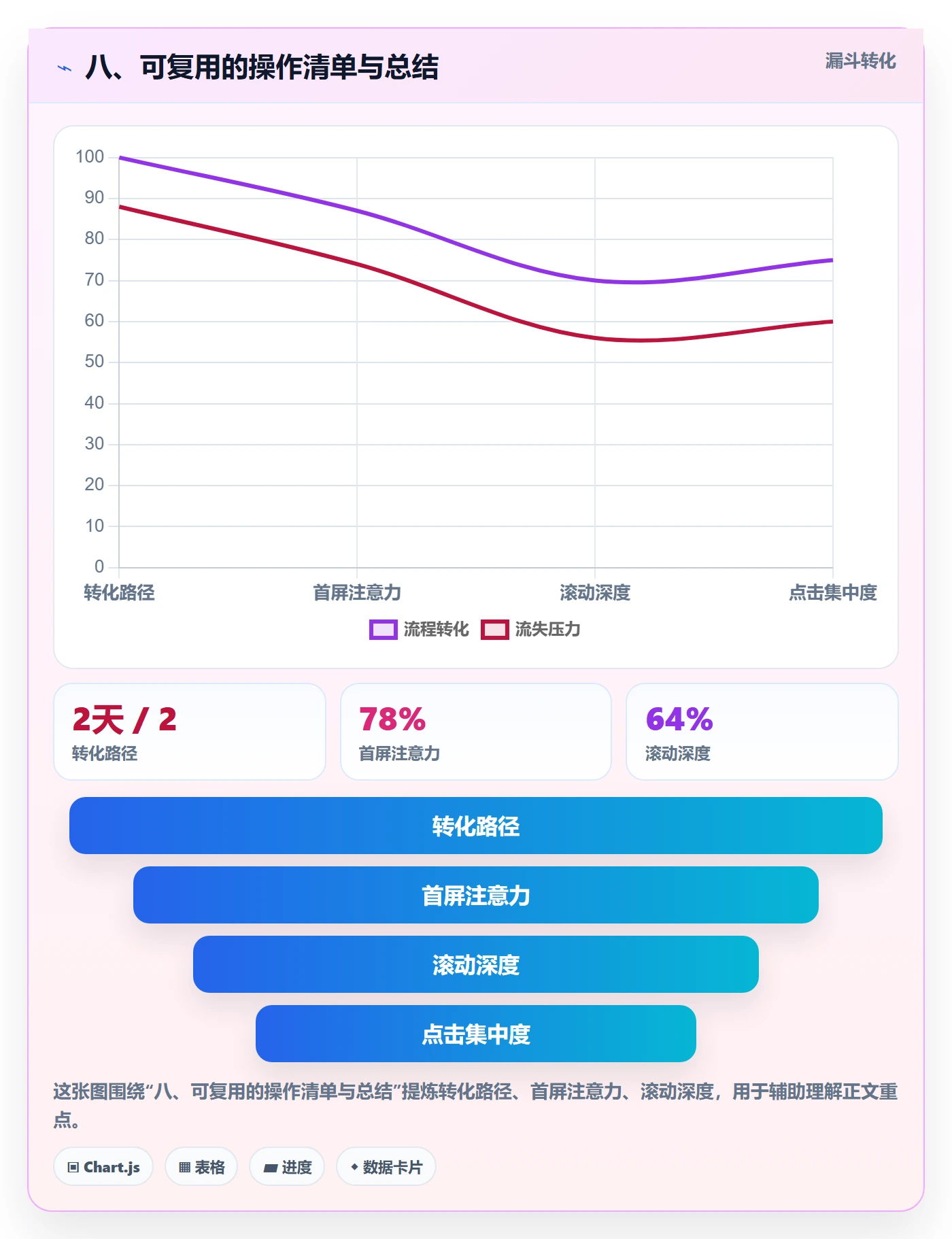 八、可复用的操作清单与总结