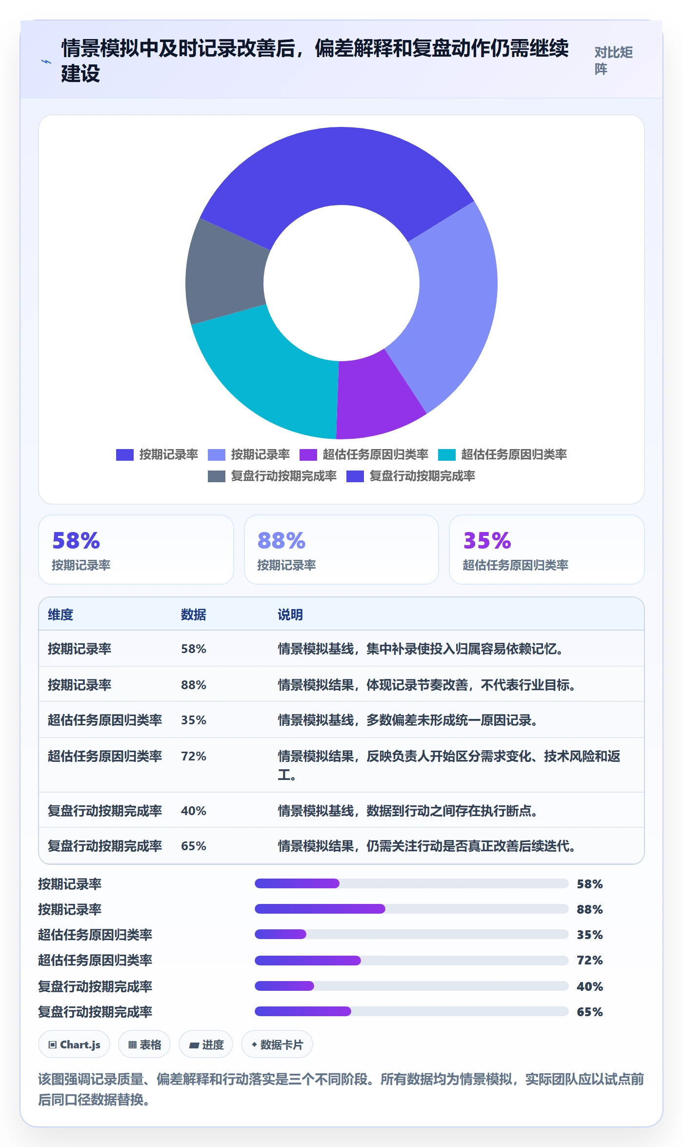 填报工时管理方法大全：研发团队工时管理协同管理落地清单