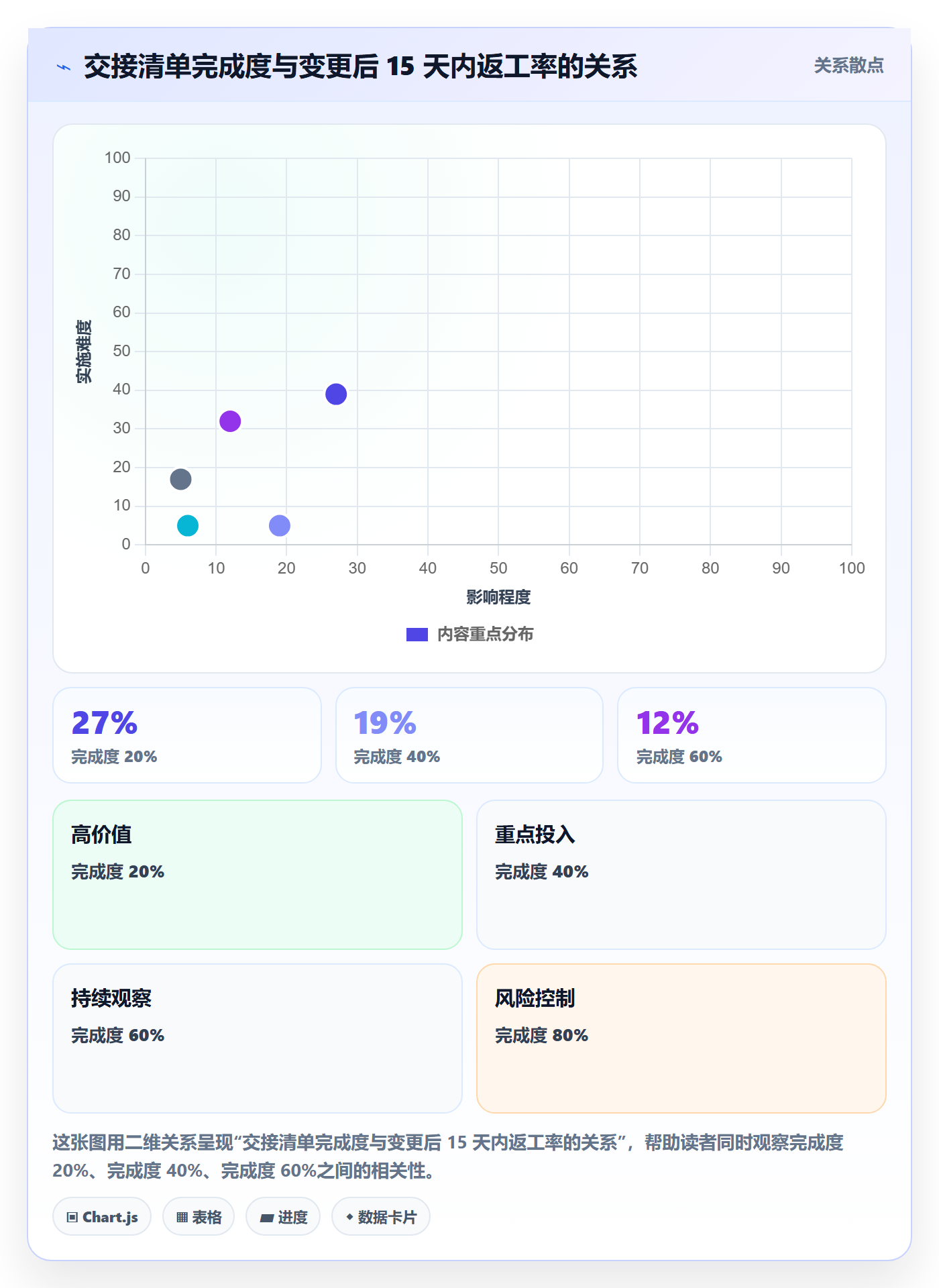 任务负责人变更实操方法：跨部门团队提升任务分派效率的数据分析方法与模板
