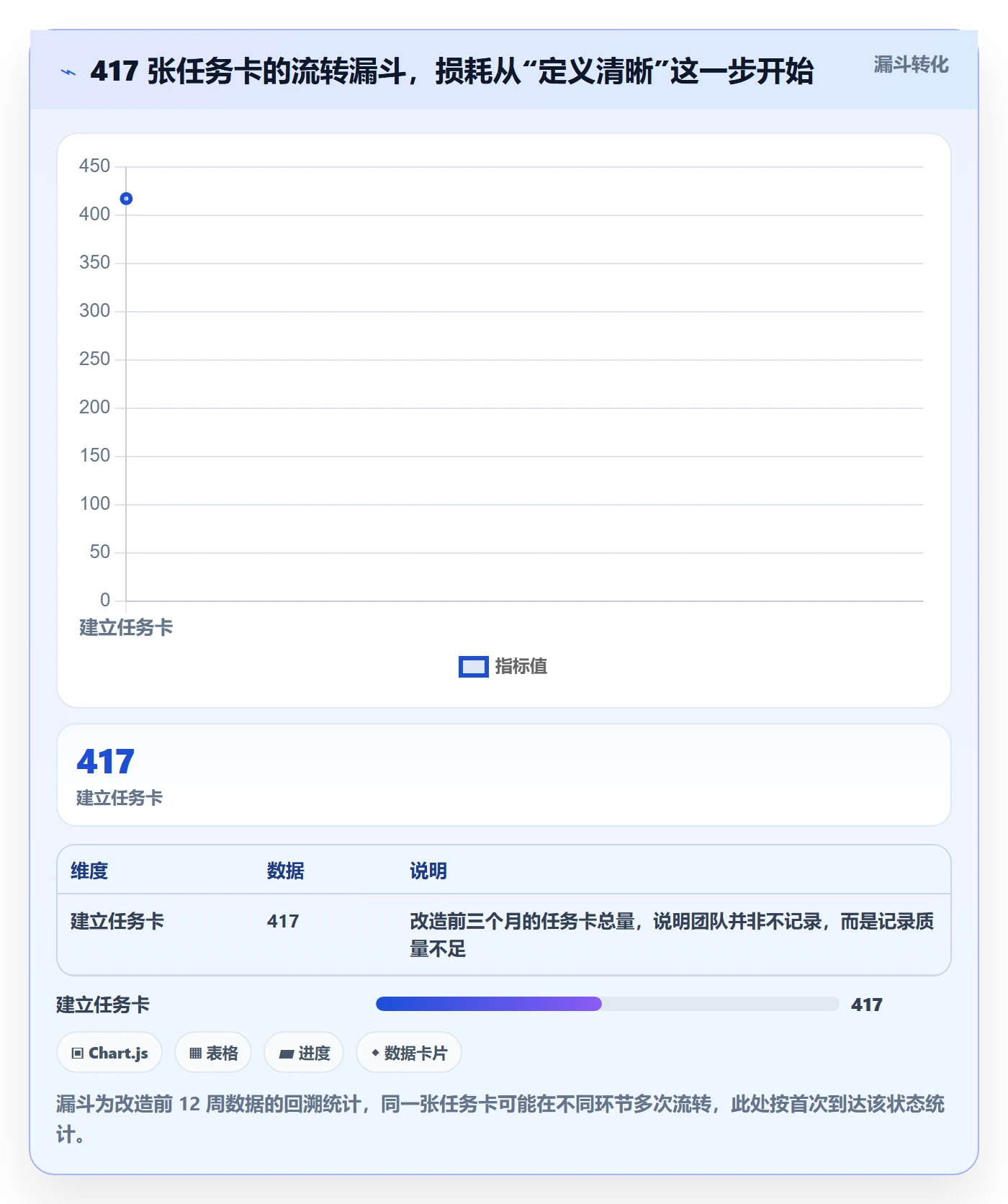 完成实操方法：项目成员提升任务执行效率的实操方法方法与模板