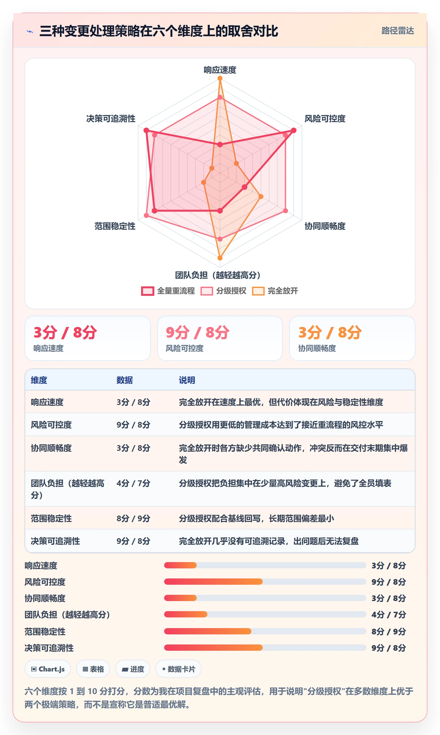 项目范围范围变更全流程：跨部门团队协同管理与一文讲清