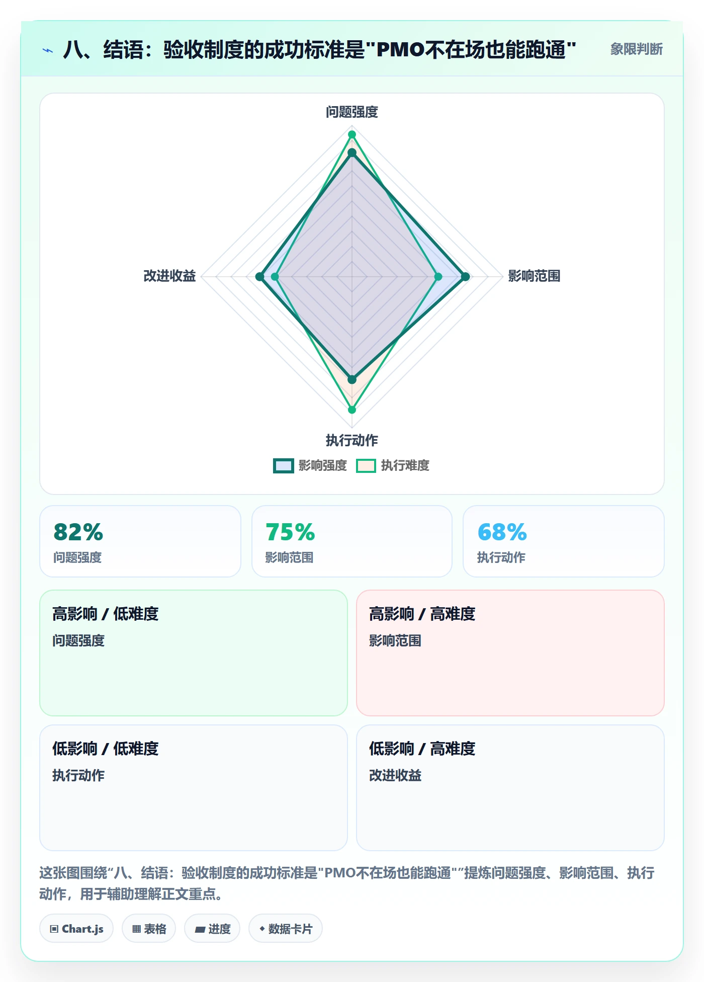 八、结语:验收制度的成功标准是"PMO不在场也能跑通"