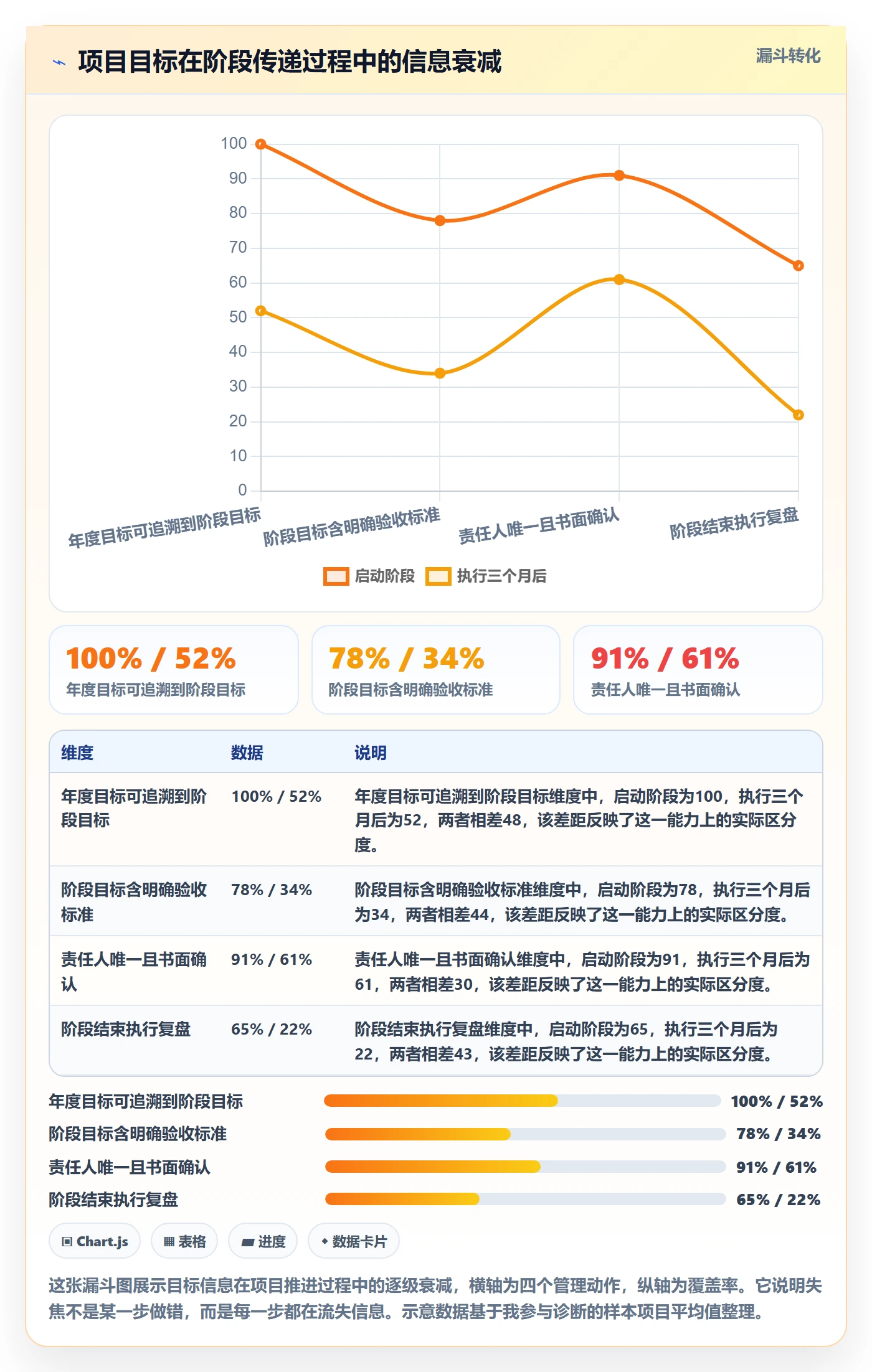 阶段目标管理指南:企业管理者如何做好项目目标,效率提升全流程