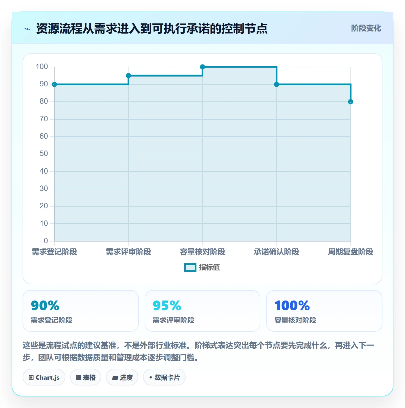 资源管理如何做好团队?实施团队流程优化与操作步骤