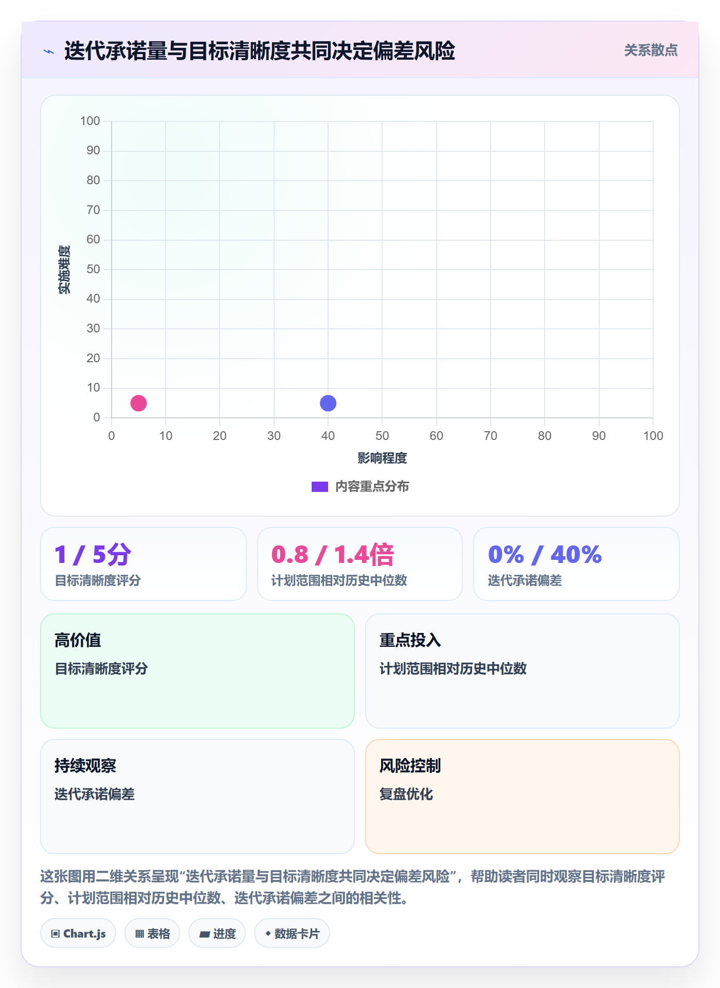 迭代目标落地方案：PMO开展迭代管理的落地方案案例解析