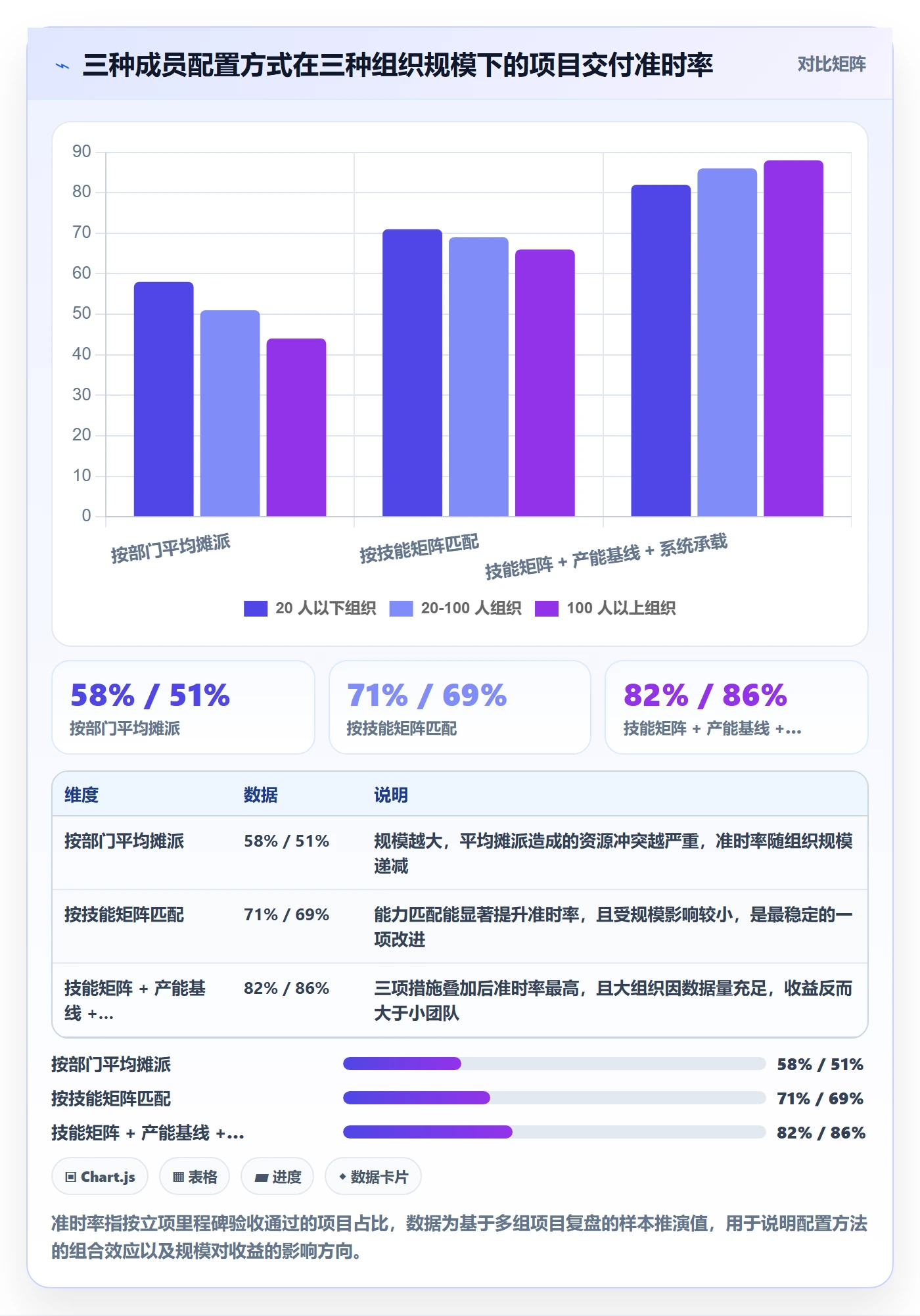 项目立项如何做好项目成员？产品经理数据分析与操作步骤